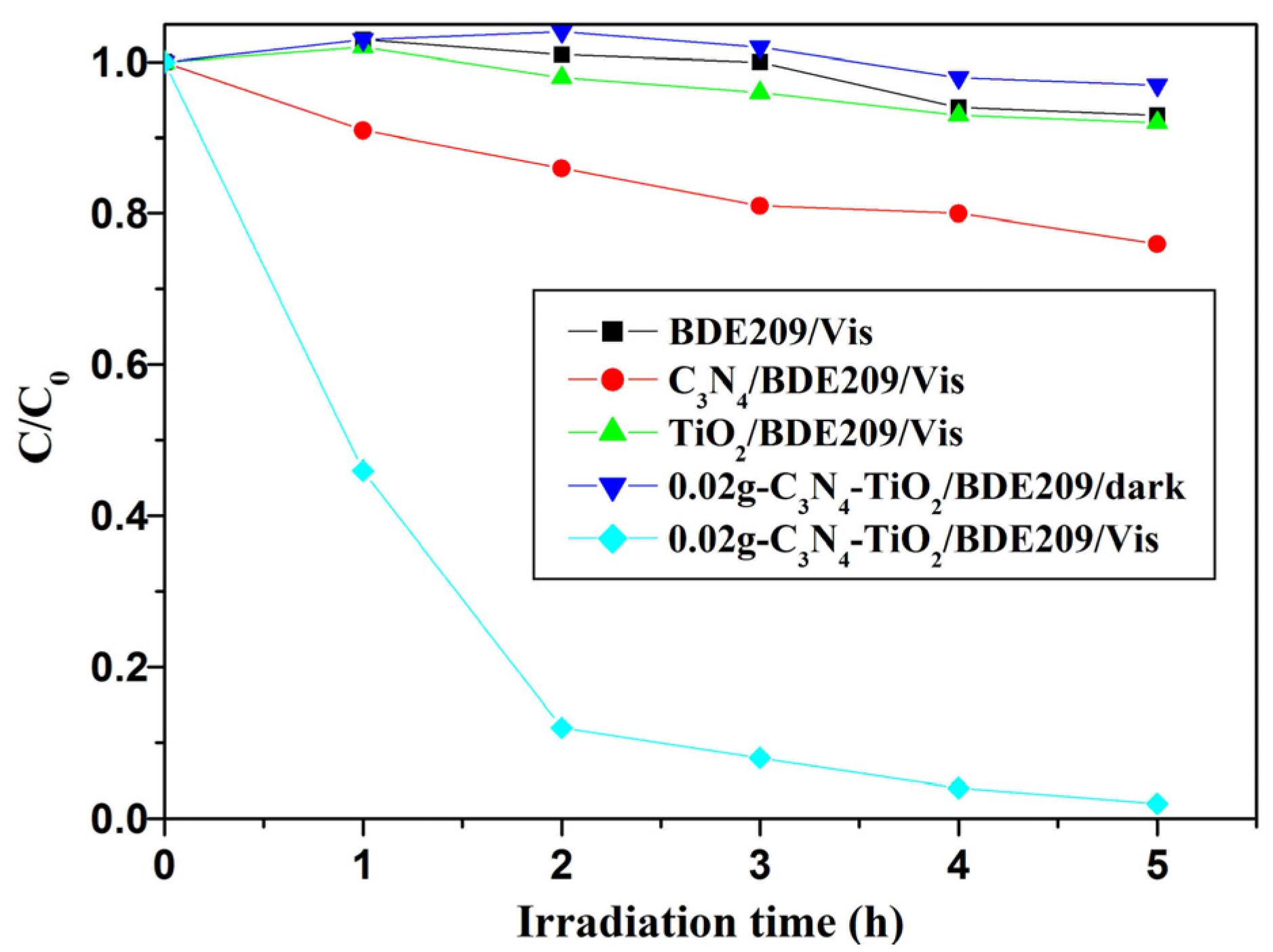 Nanomaterials 07 00076 g004 550