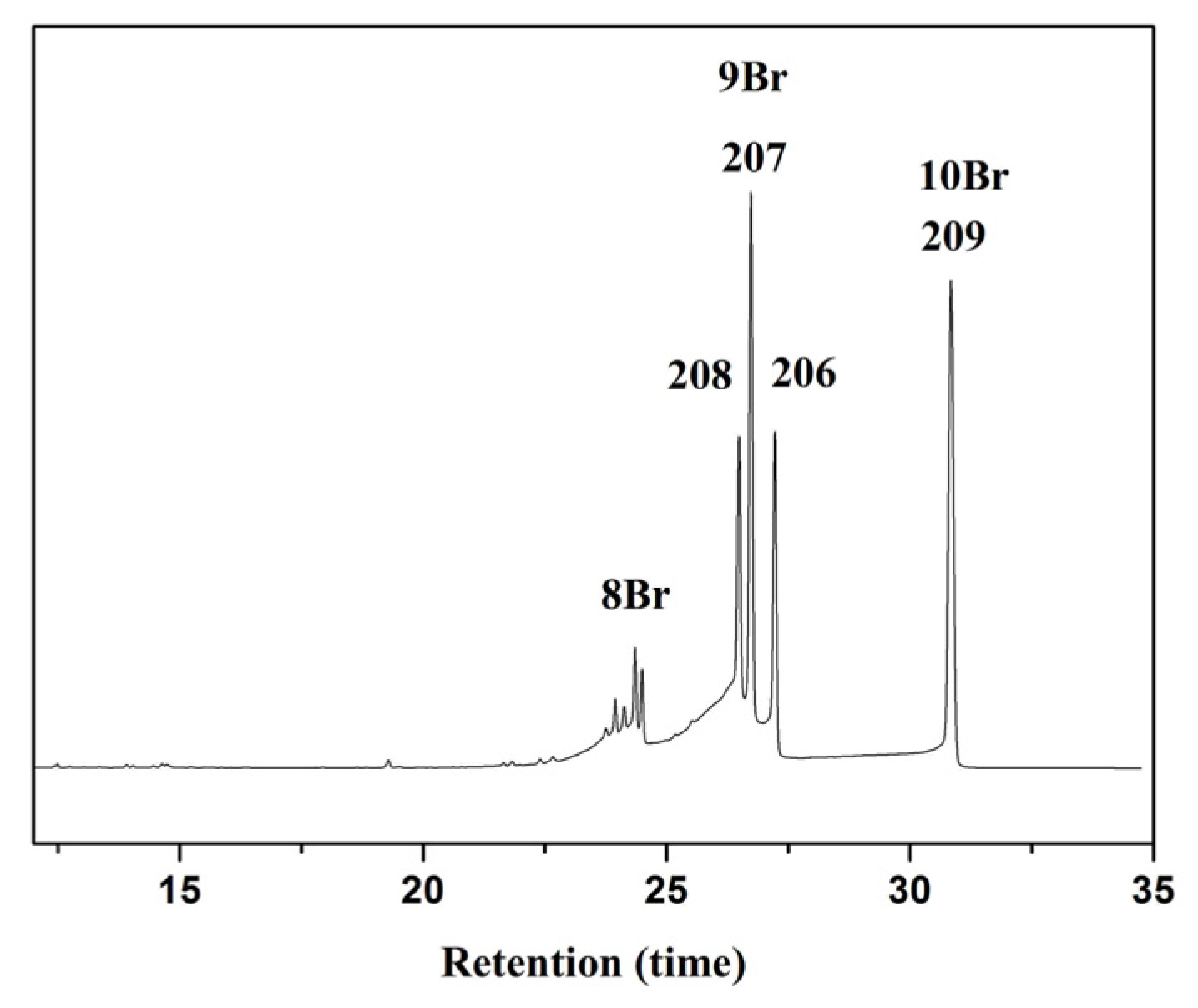 Nanomaterials 07 00076 g005 550