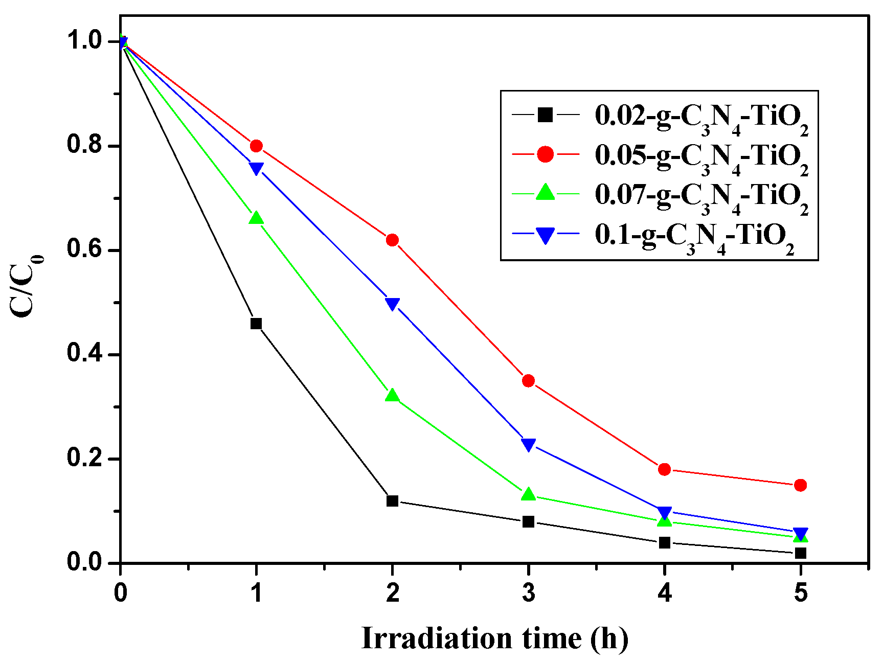 Nanomaterials 07 00076 g006 550