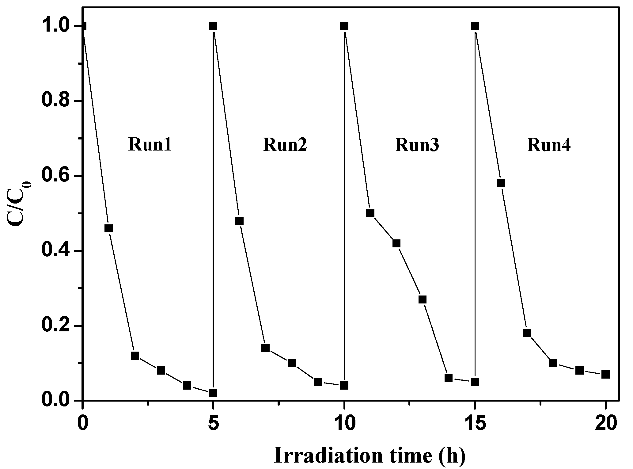 Nanomaterials 07 00076 g007 550
