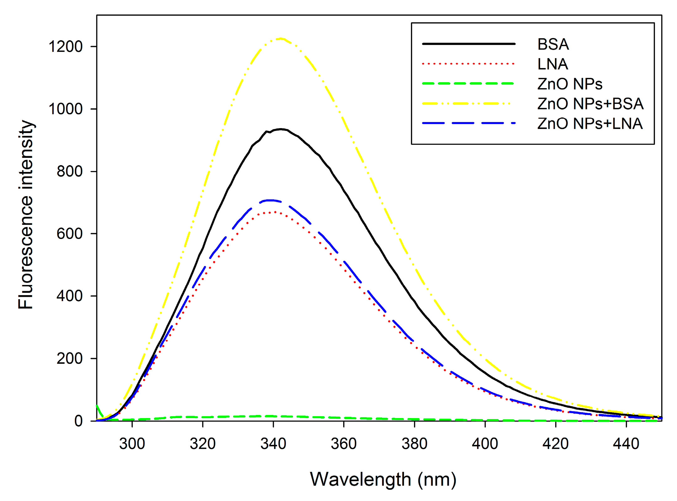 Nanomaterials 07 00091 g004
