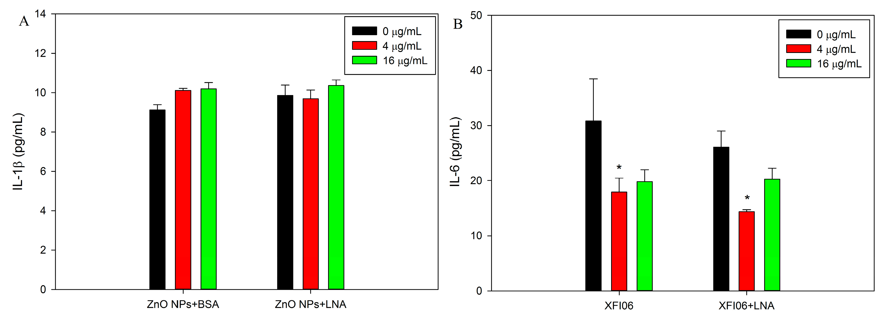 Nanomaterials 07 00091 g010