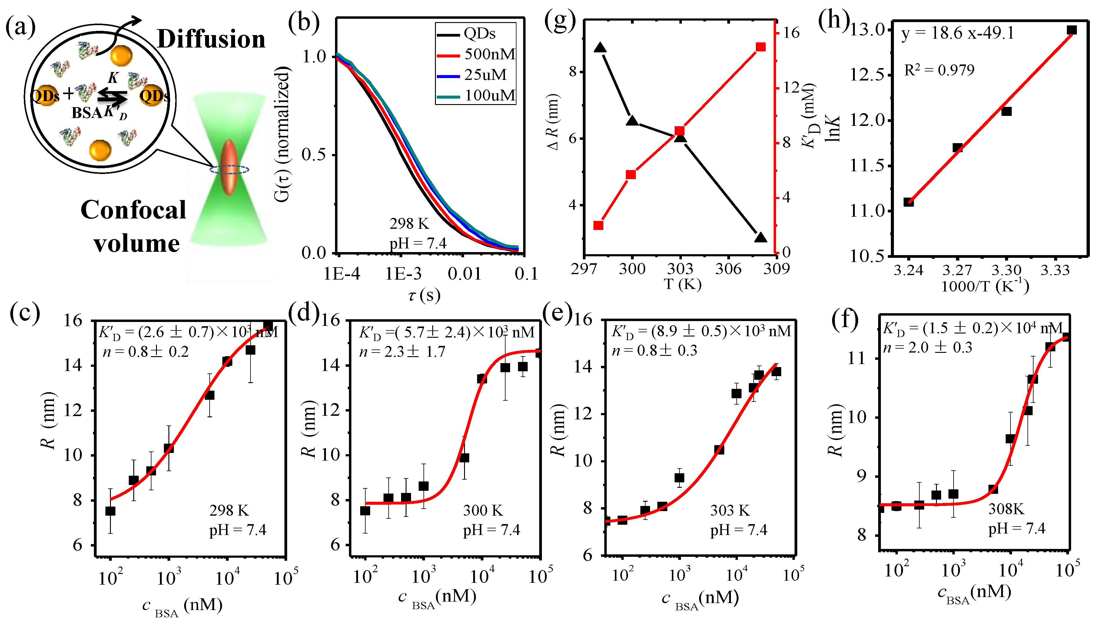 Nanomaterials 07 00093 g002