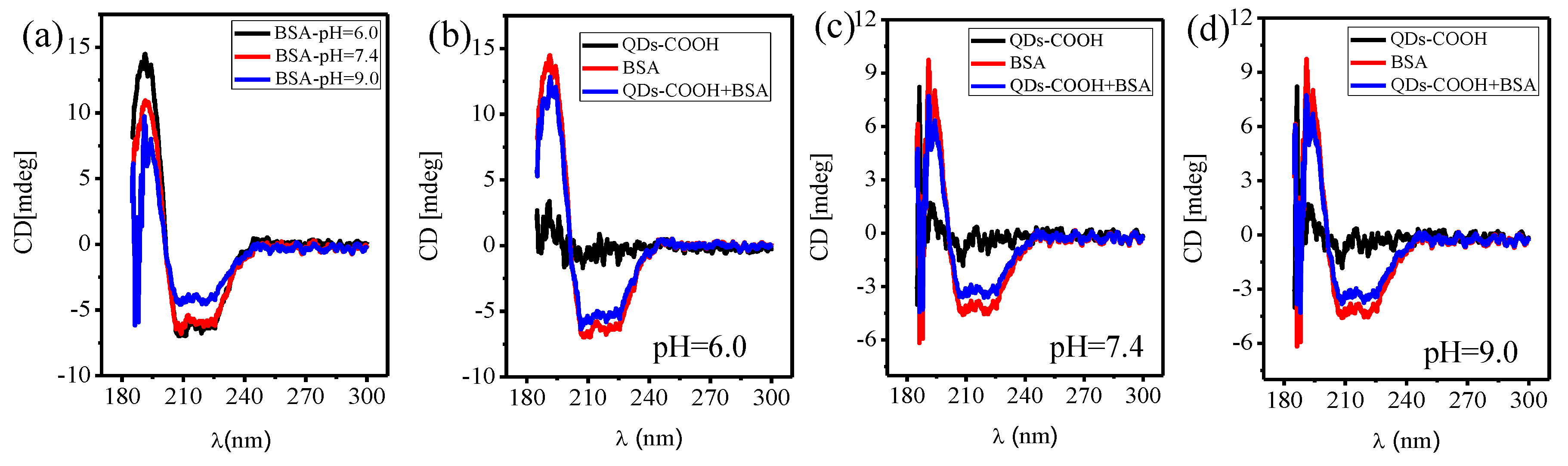 Nanomaterials 07 00093 g004