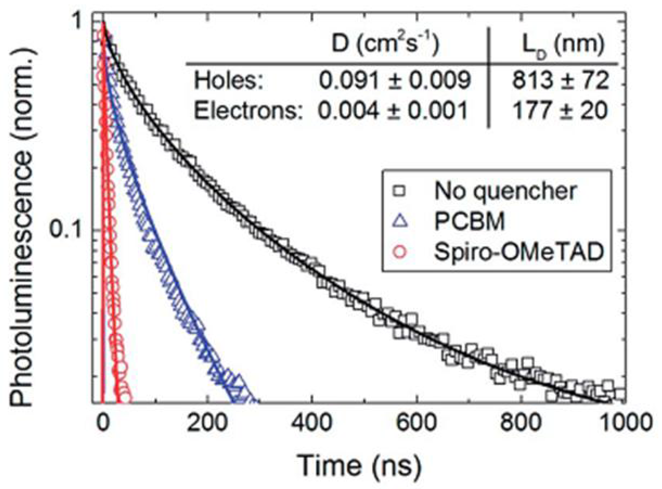 Nanomaterials 07 00095 g004 550