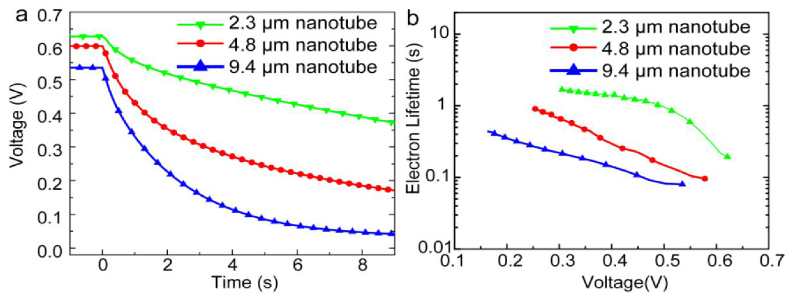 Nanomaterials 07 00095 g007 550