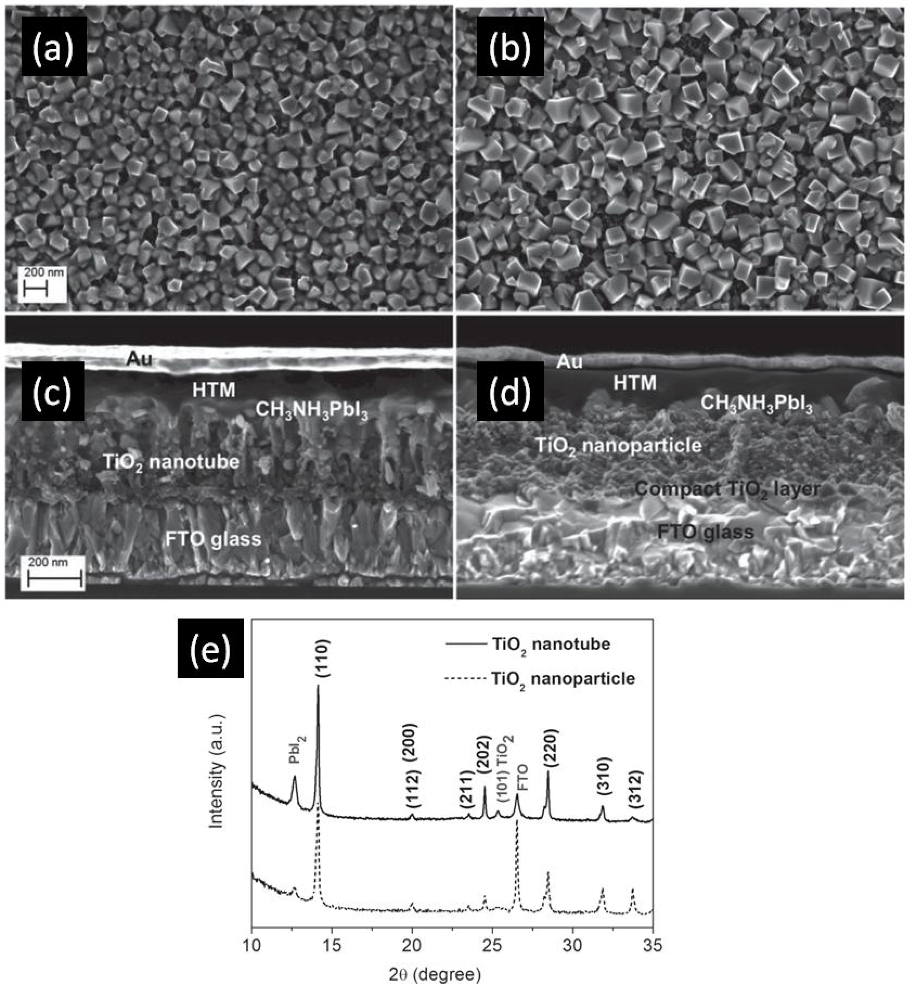 Nanomaterials 07 00095 g008 550