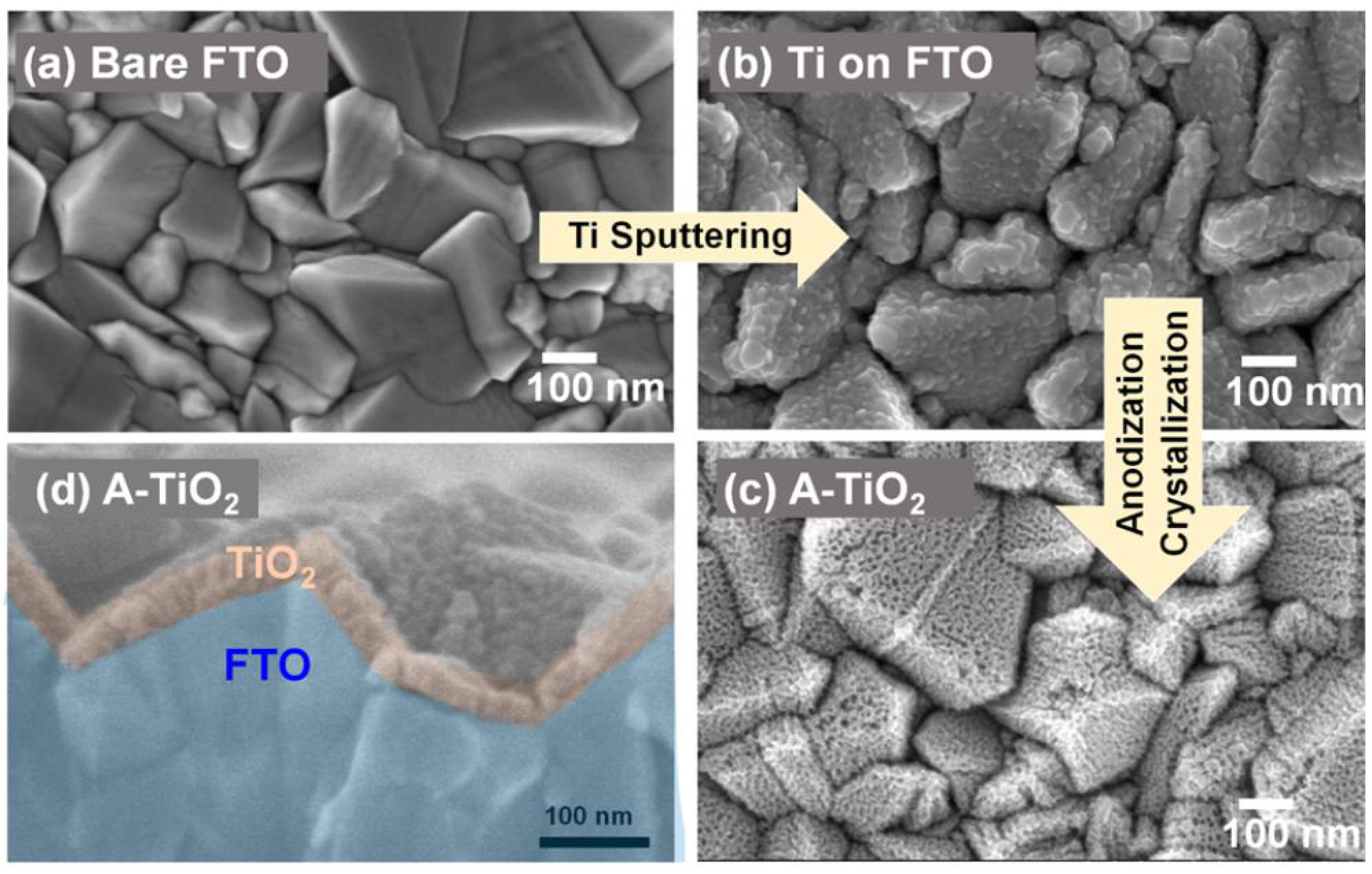 Nanomaterials 07 00095 g009 550