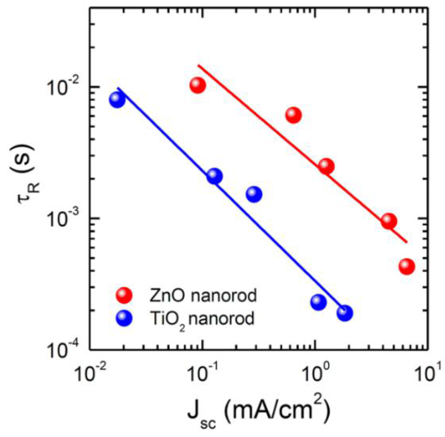 Nanomaterials 07 00095 g011 550