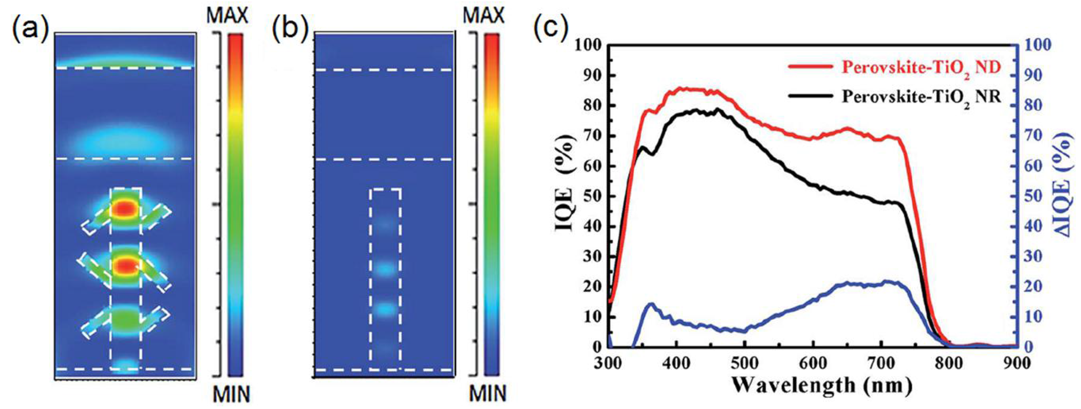 Nanomaterials 07 00095 g014 550