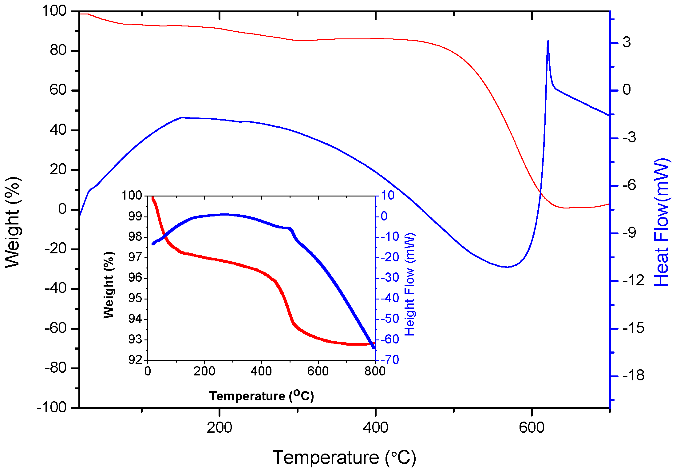 Nanomaterials 07 00098 g004 550