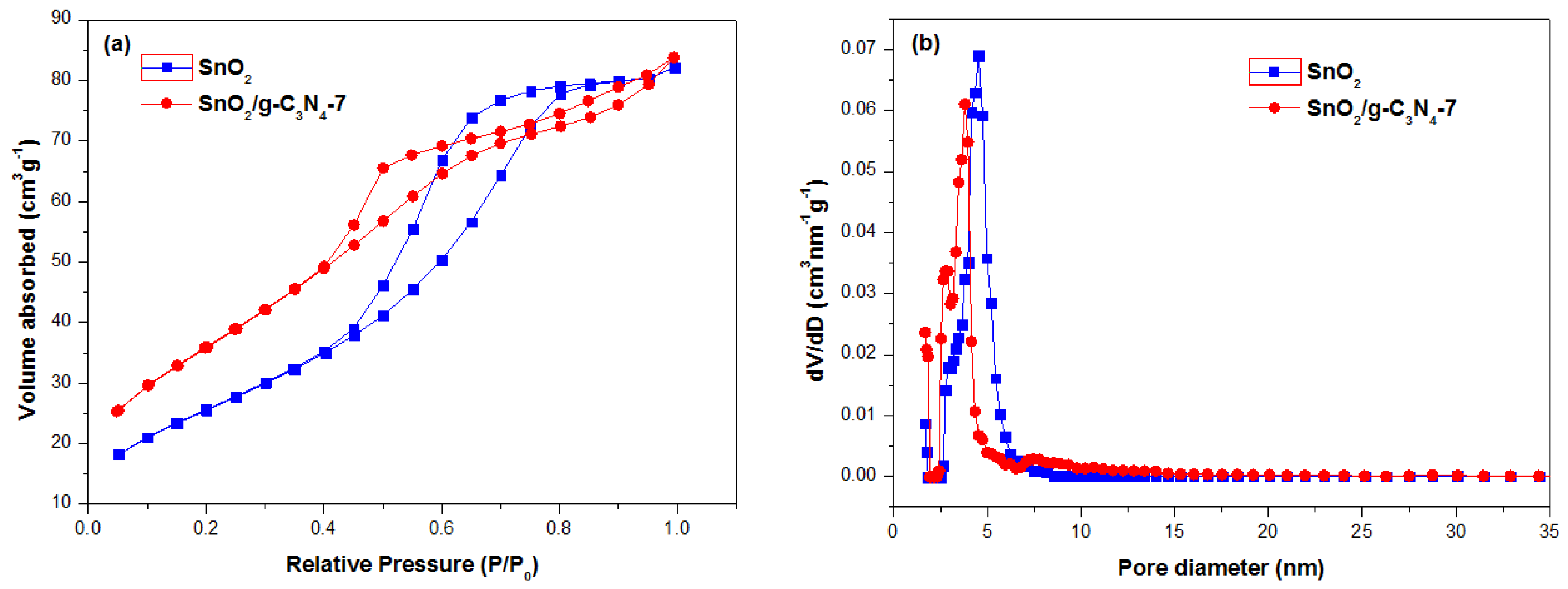 Nanomaterials 07 00098 g005 550