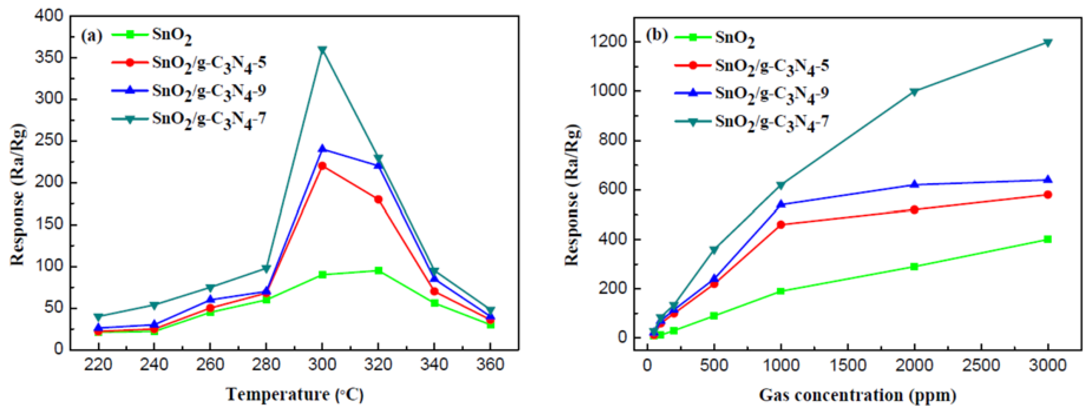 Nanomaterials 07 00098 g006 550