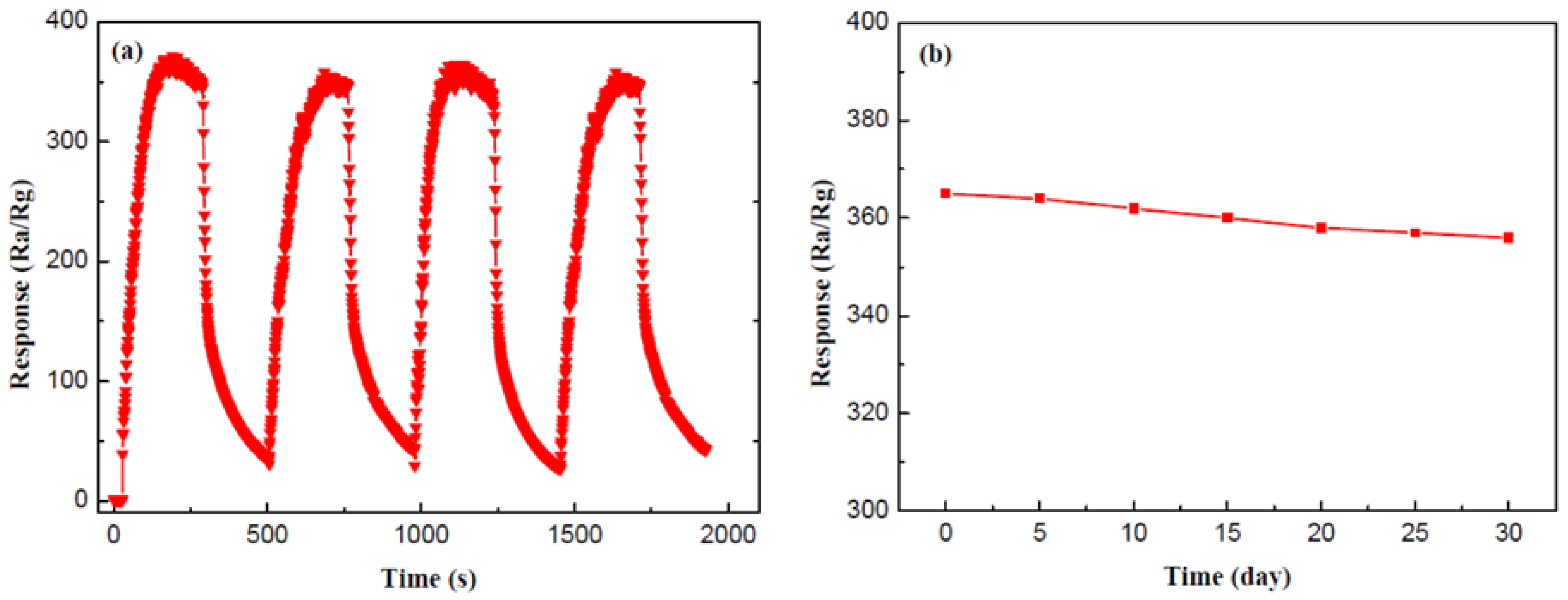 Nanomaterials 07 00098 g008 550