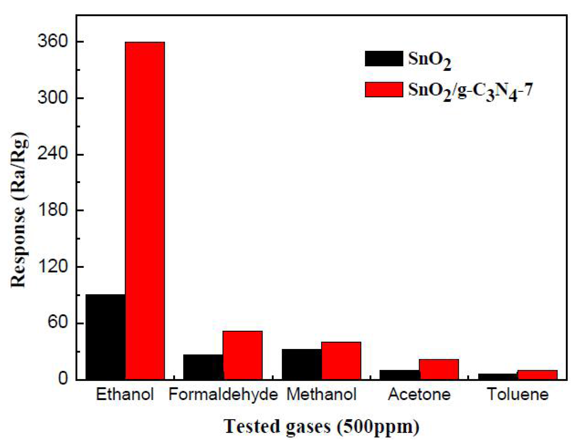 Nanomaterials 07 00098 g009 550