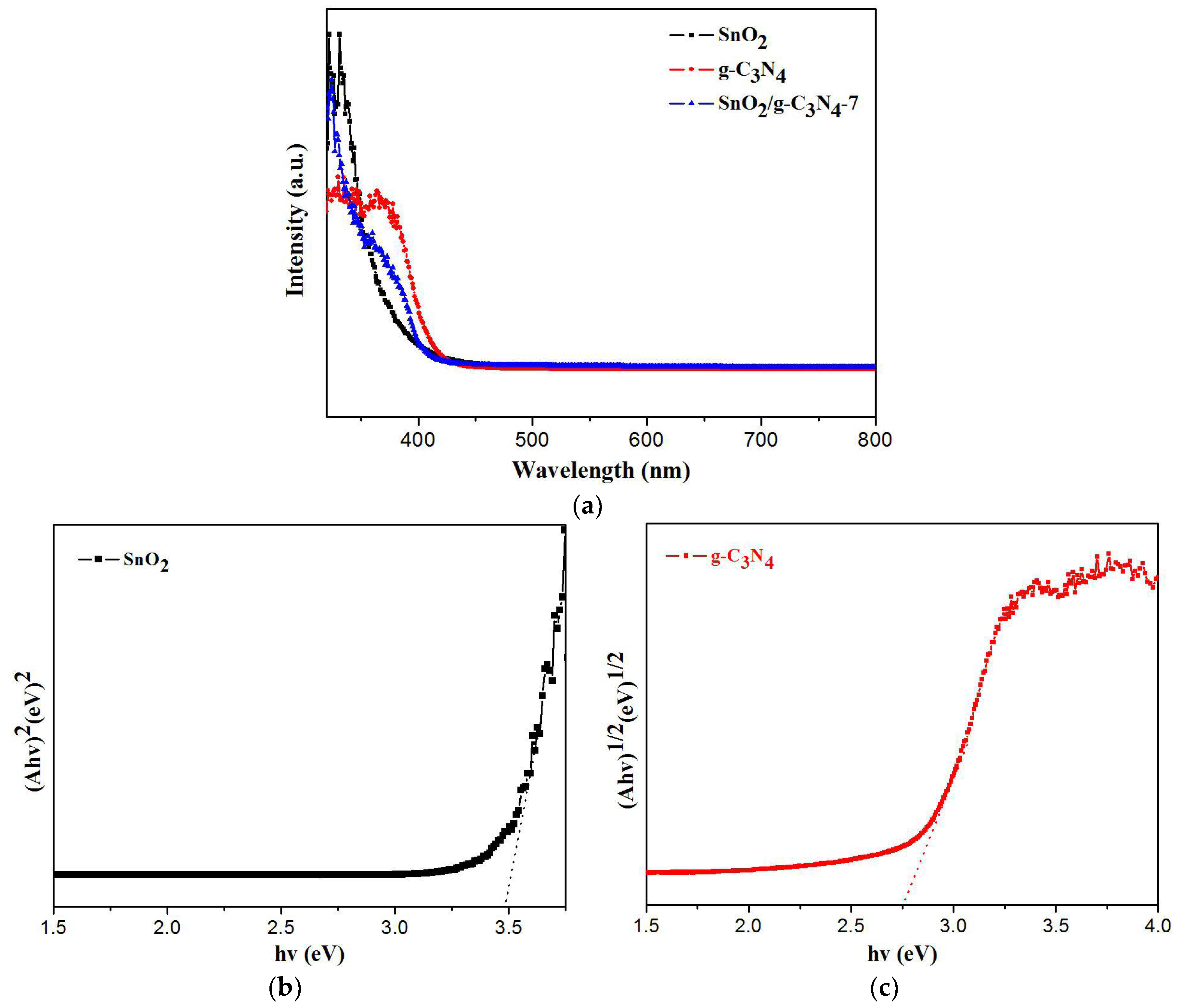 Nanomaterials 07 00098 g010 550