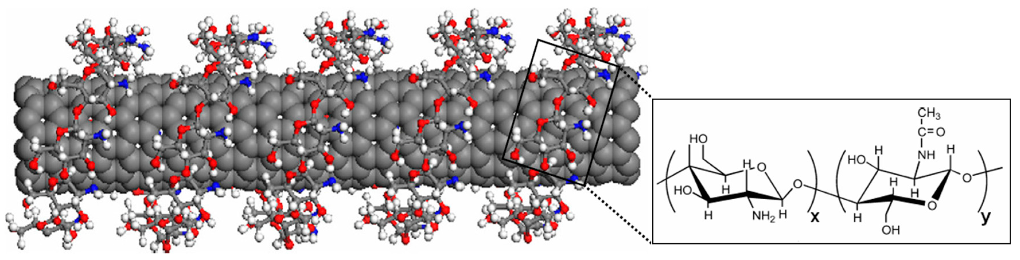 Nanomaterials 07 00099 g002