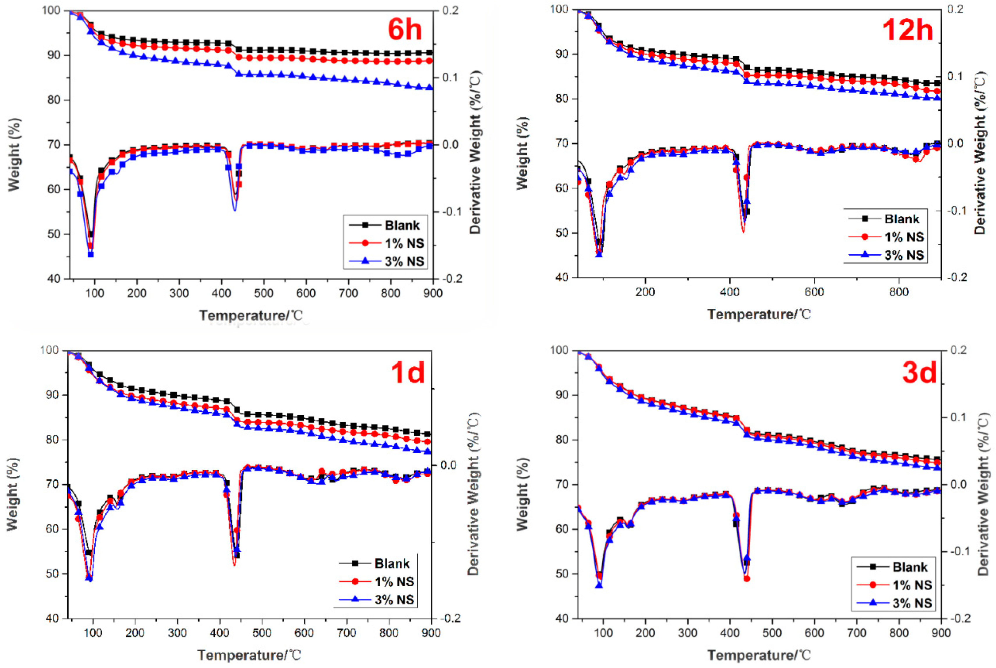 Nanomaterials 07 00102 g006