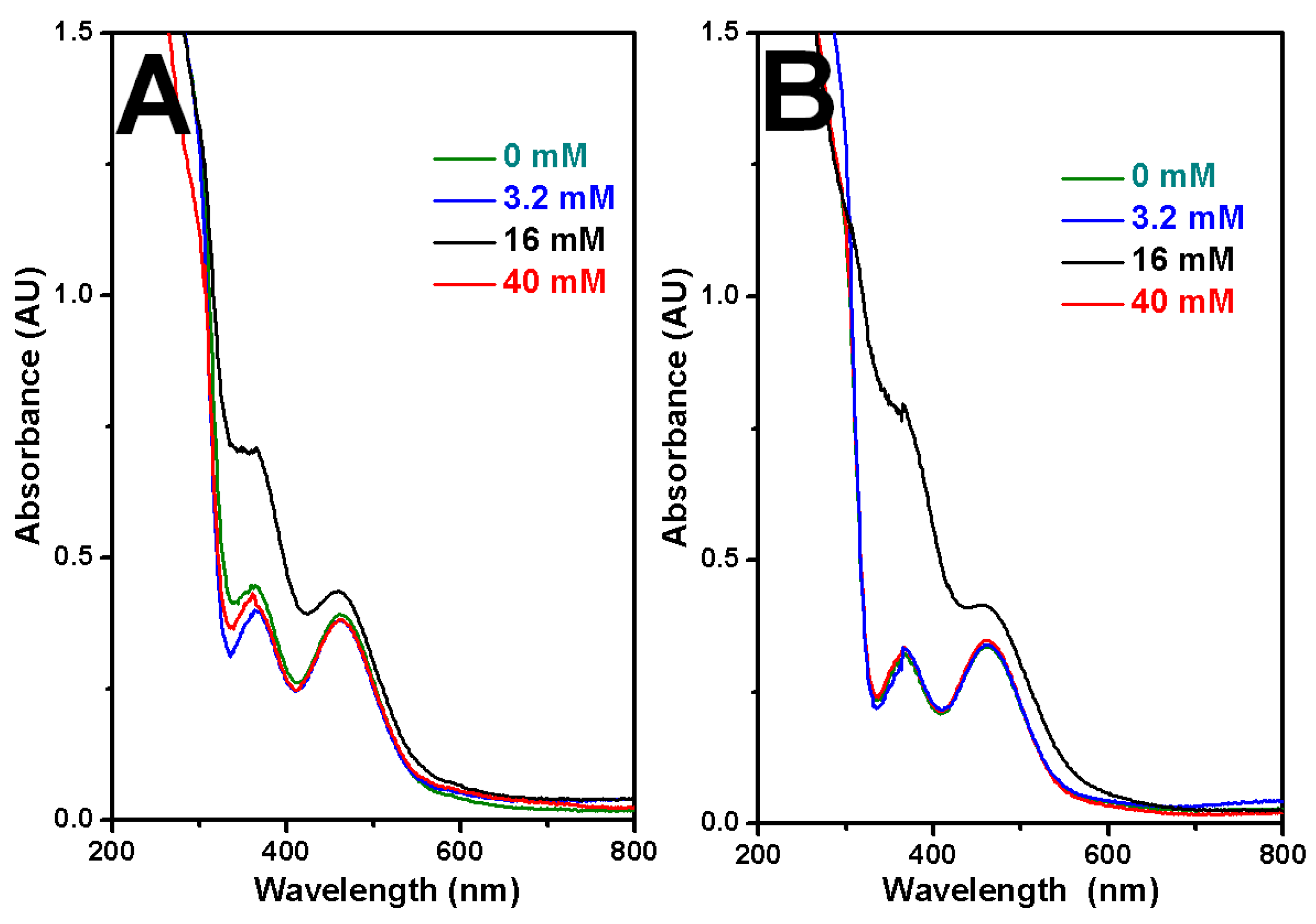 Nanomaterials 07 00103 g007