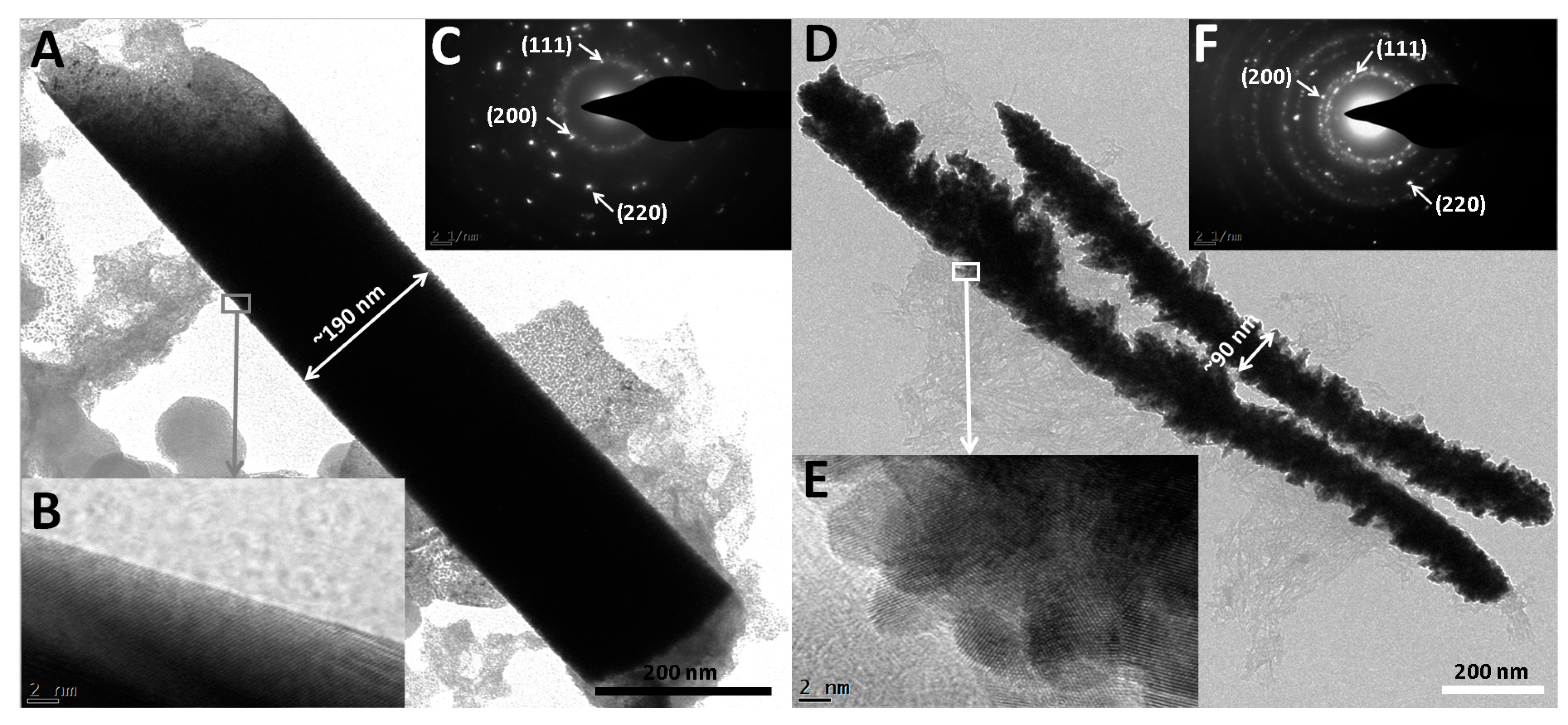 Nanomaterials 07 00103 g009