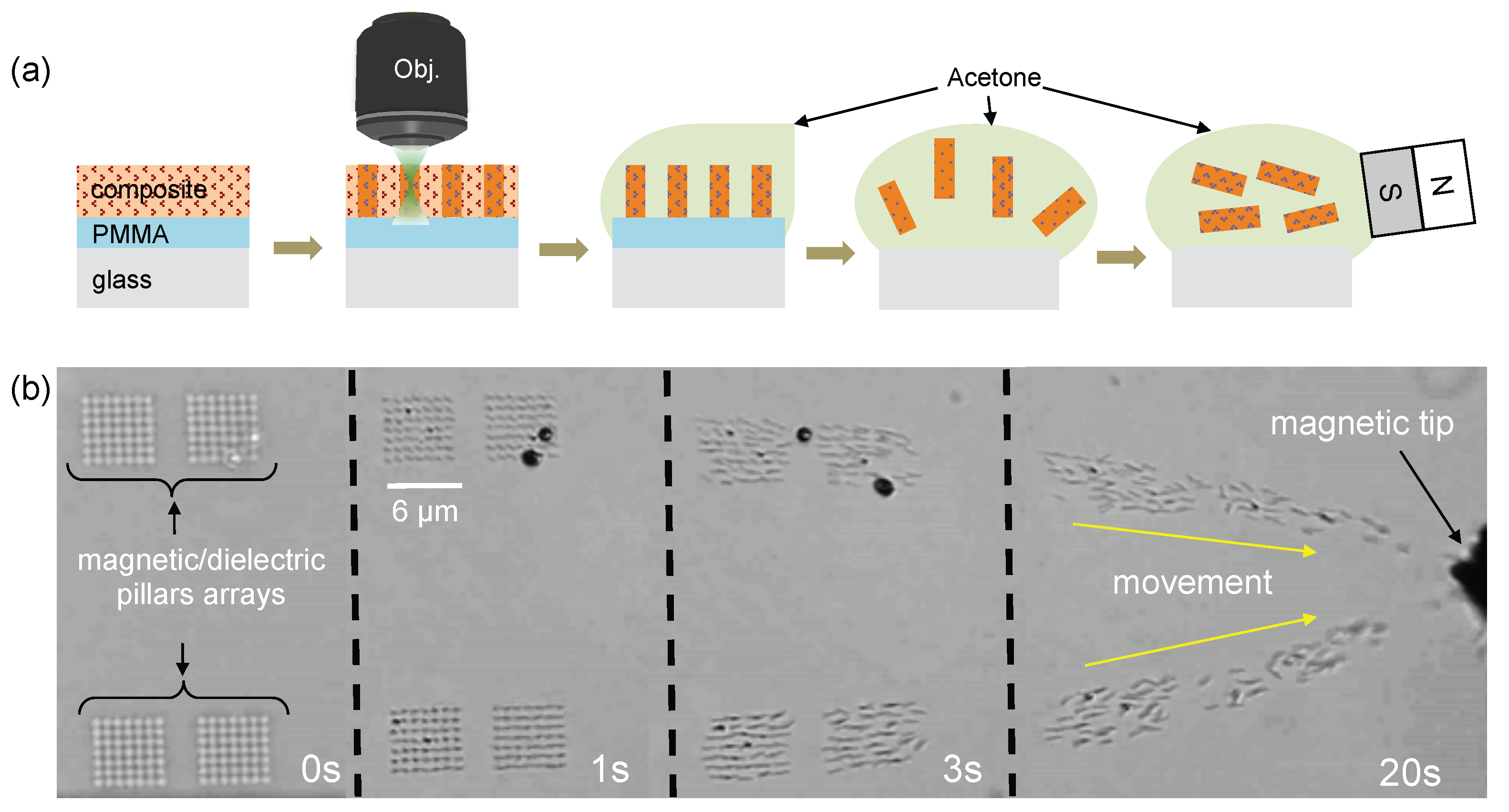 Nanomaterials 07 00105 g005