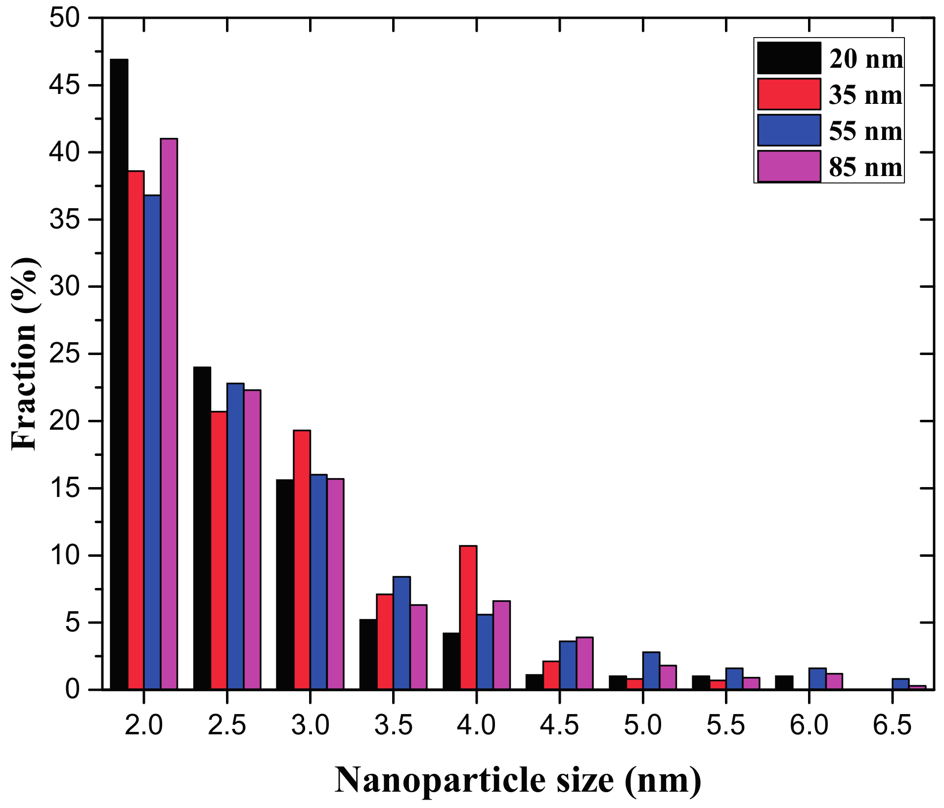 Nanomaterials 07 00108 g003 550