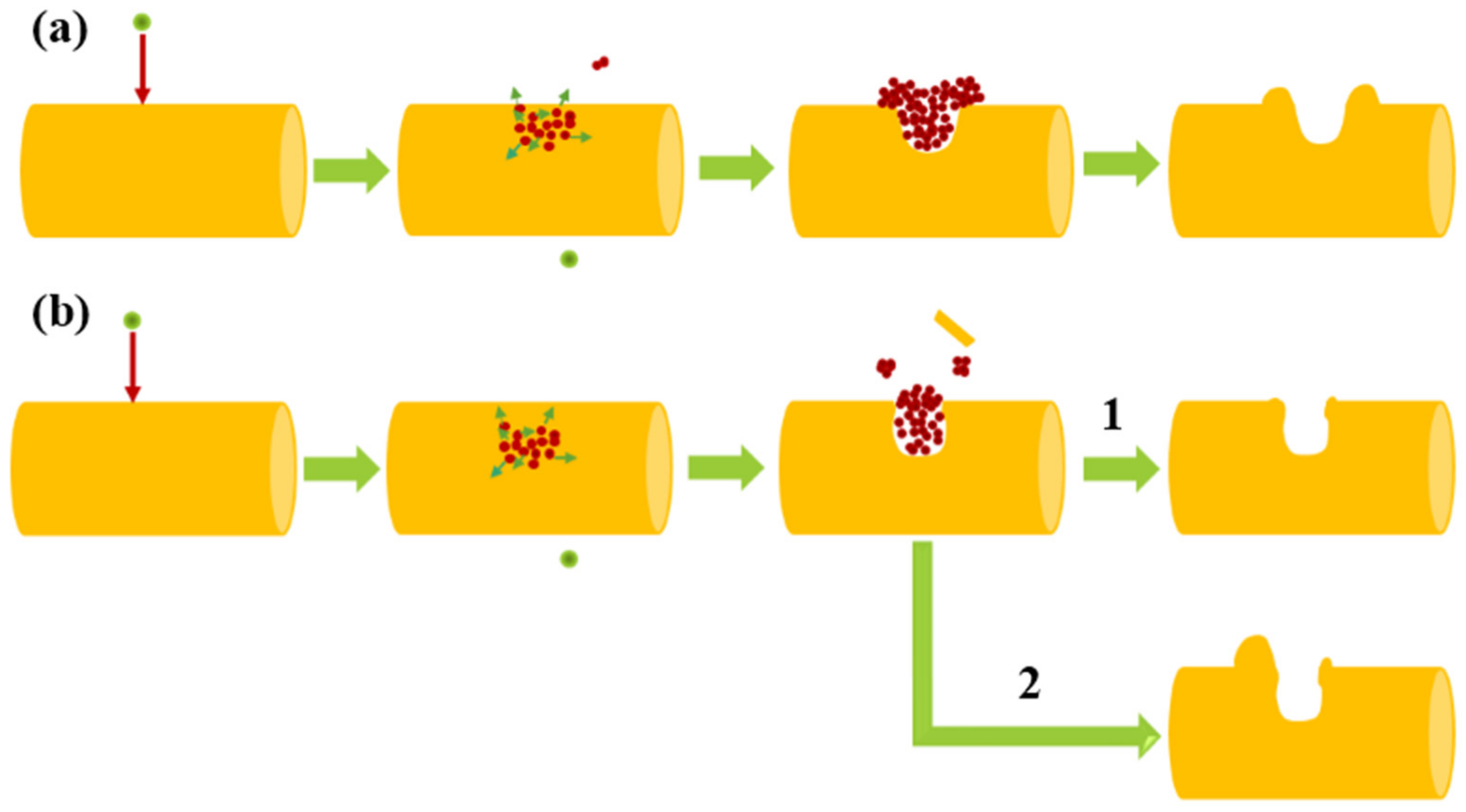 Nanomaterials 07 00108 g005 550
