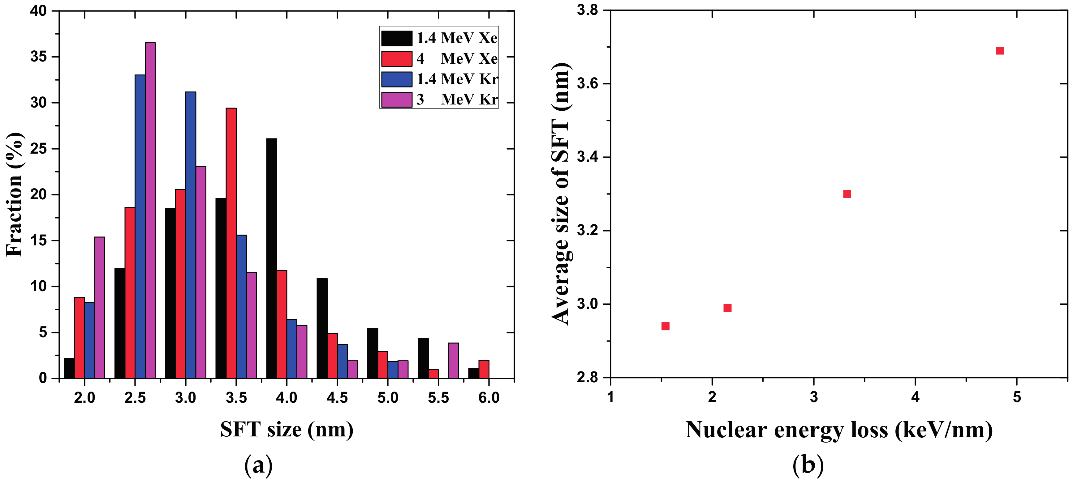 Nanomaterials 07 00108 g008 550