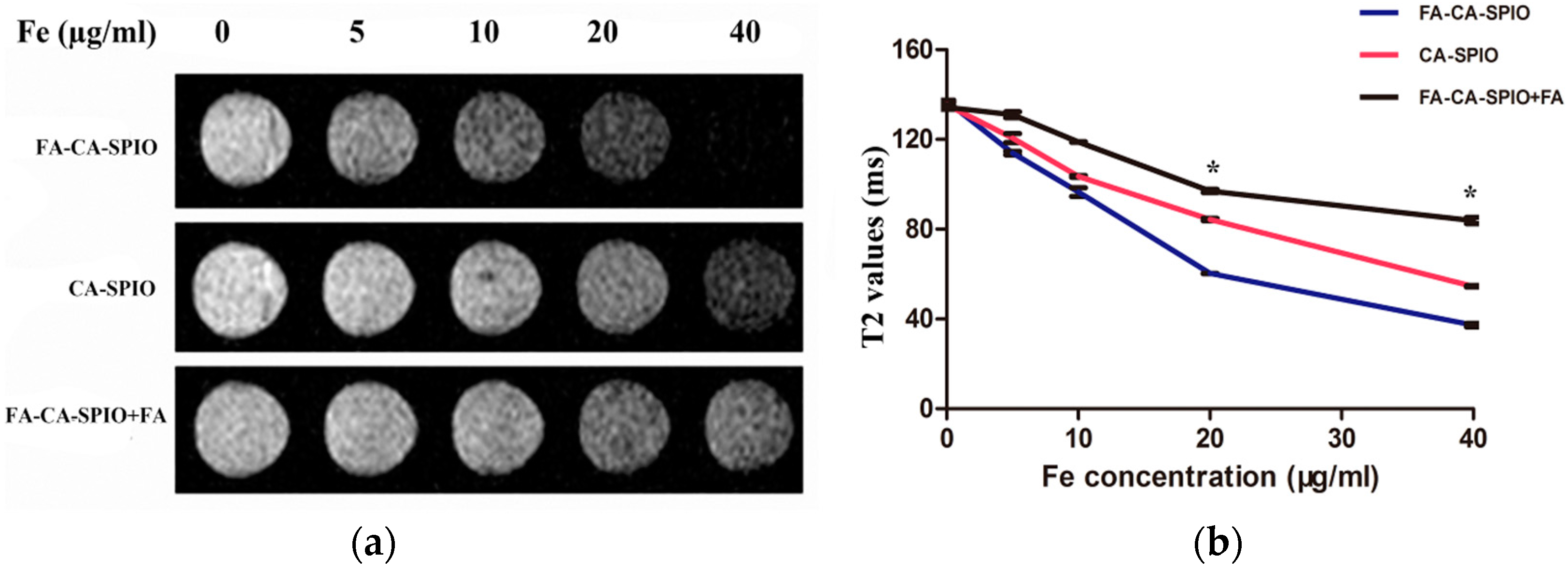 Nanomaterials 07 00110 g007 550