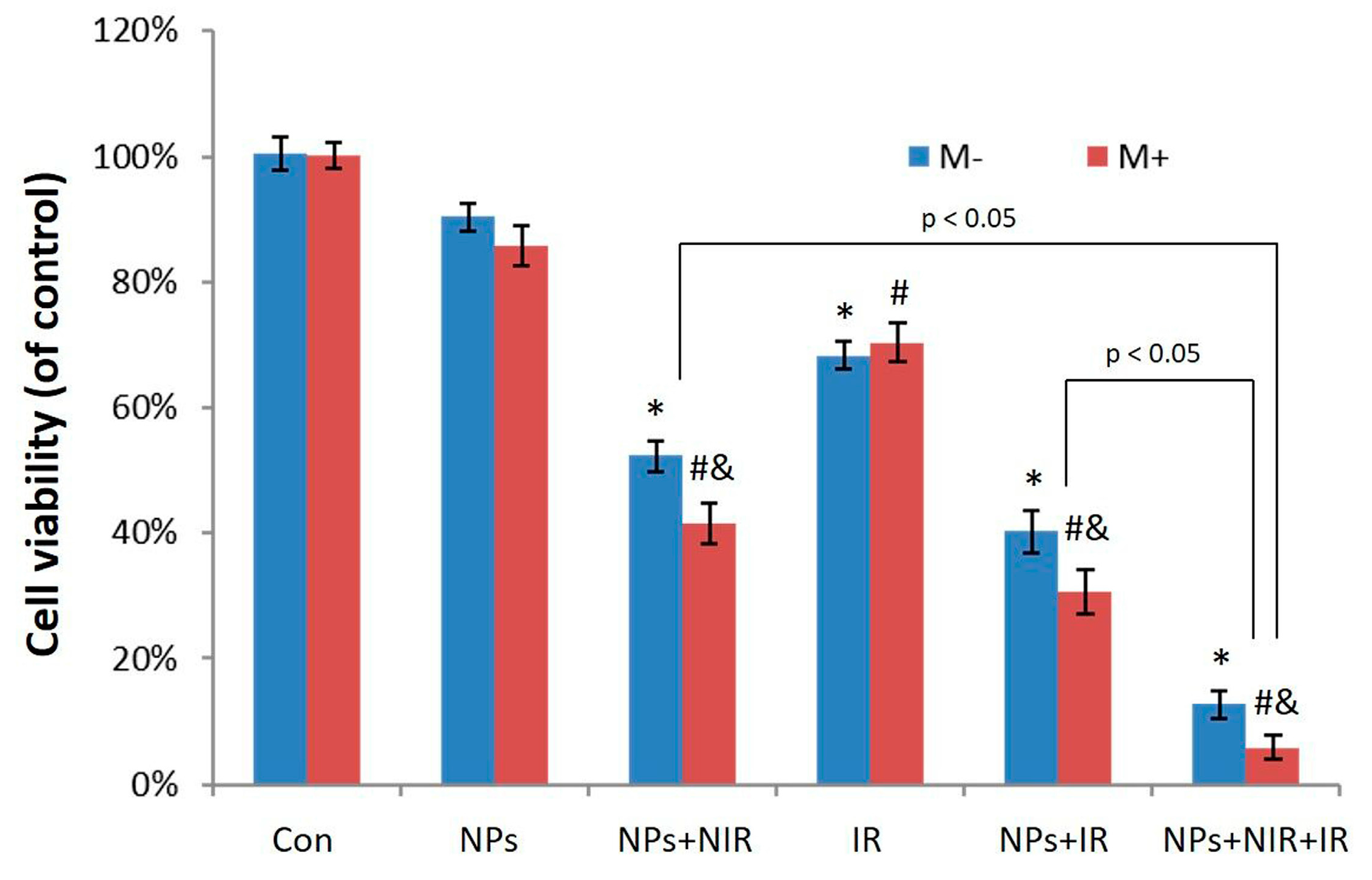 Nanomaterials 07 00111 g005