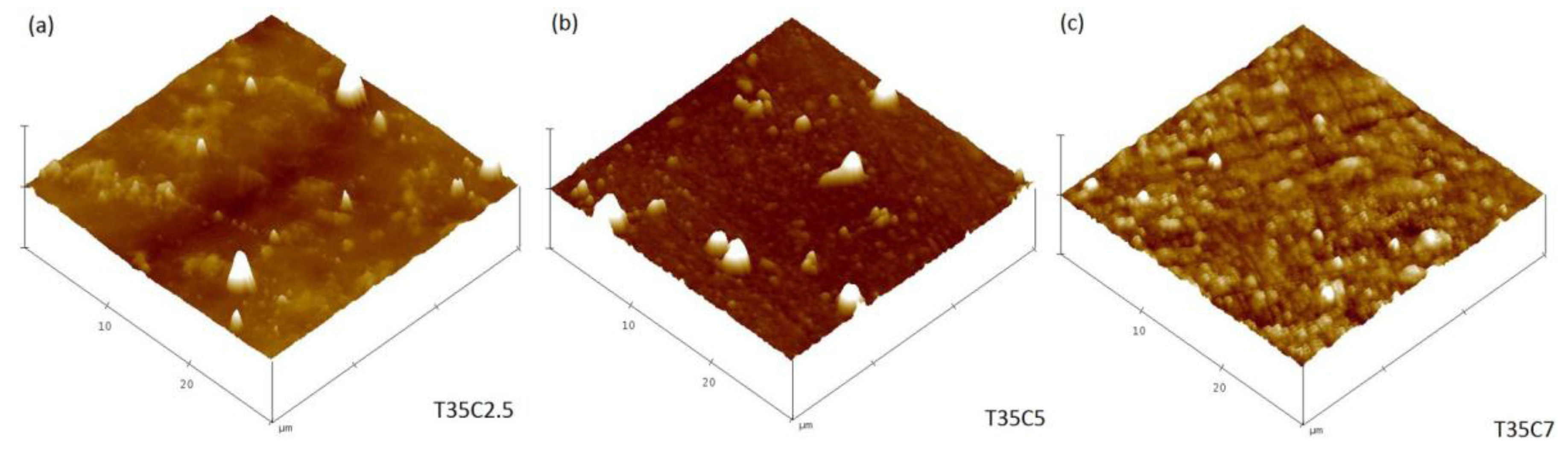 Nanomaterials 07 00113 g003 550