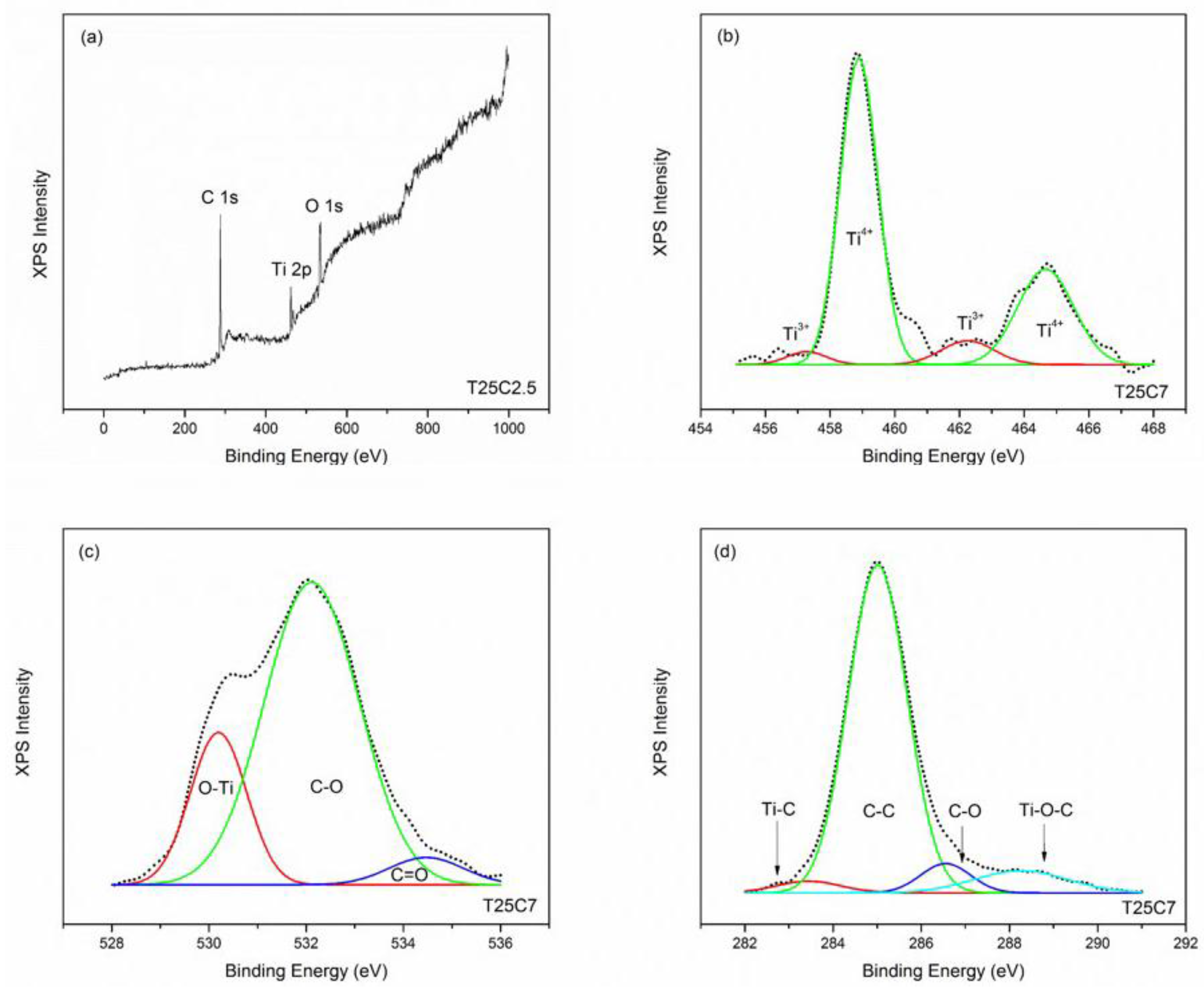 Nanomaterials 07 00113 g005 550