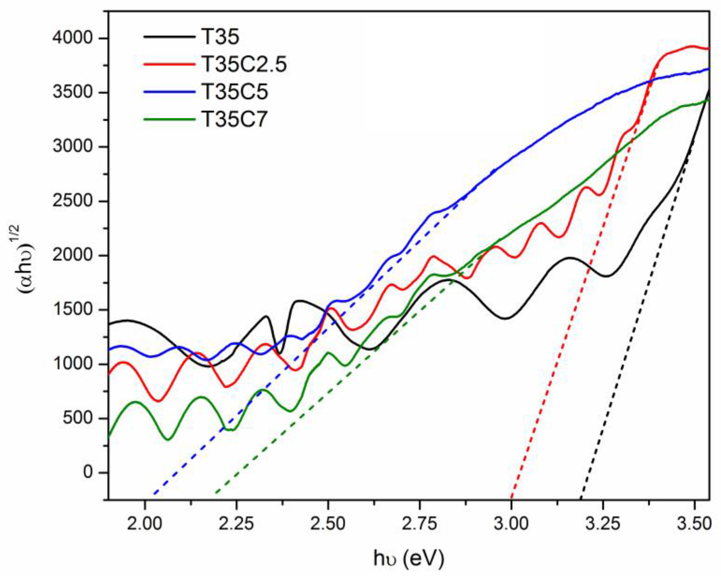 Nanomaterials 07 00113 g006 550