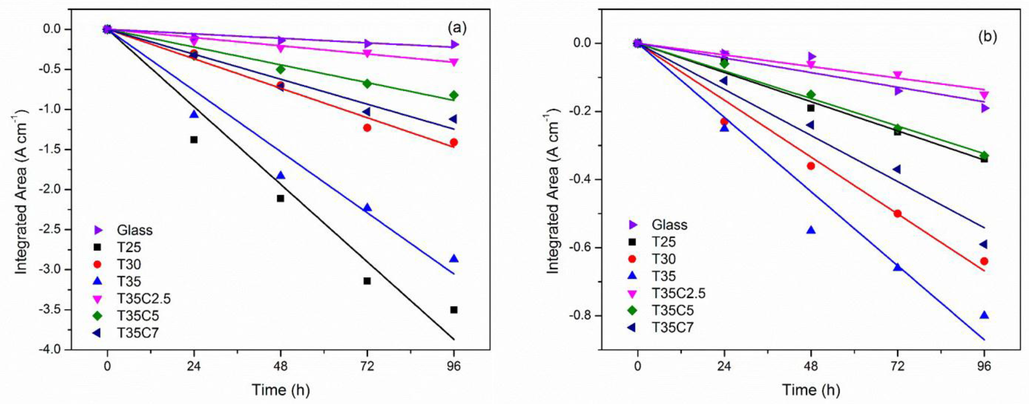 Nanomaterials 07 00113 g008 550