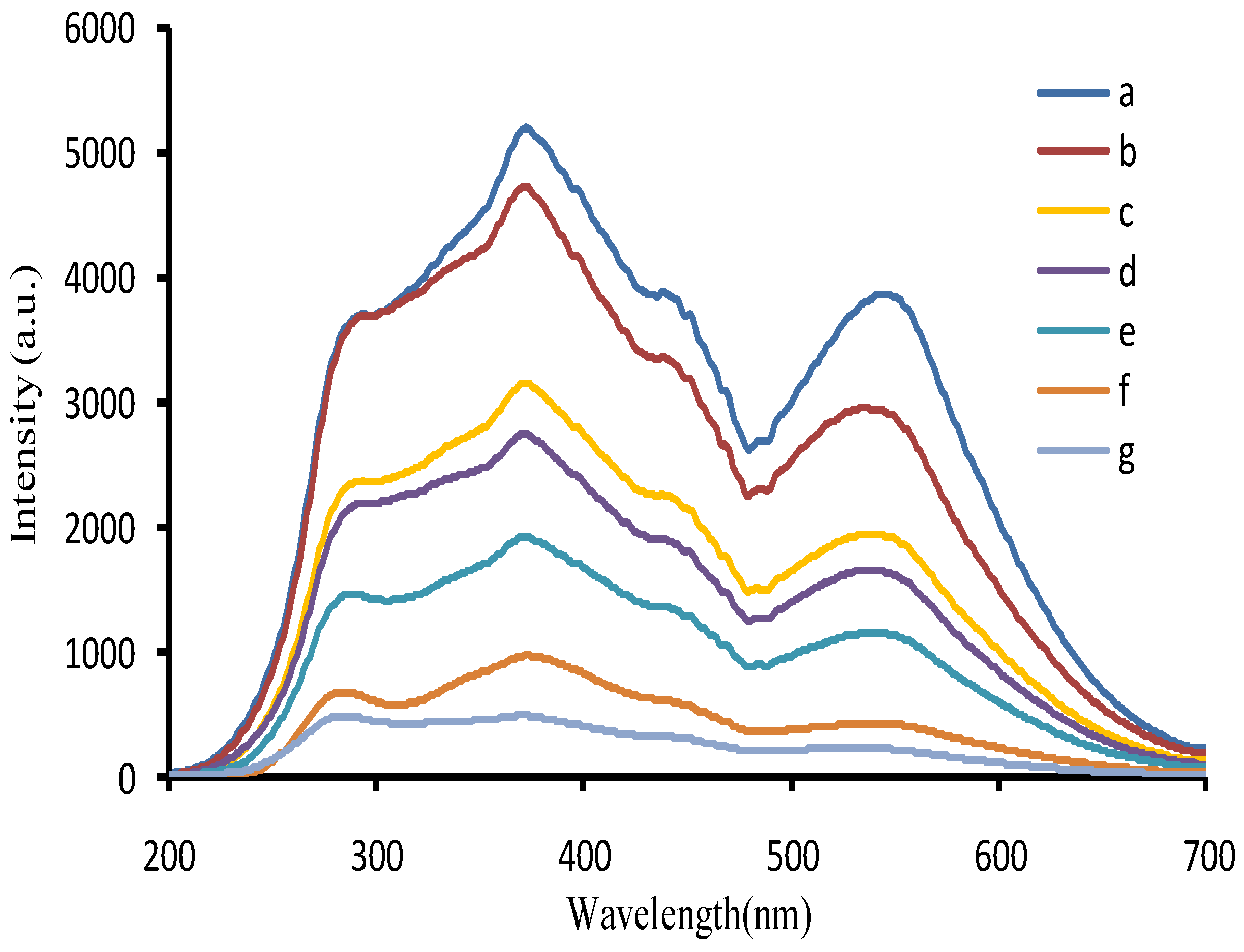 Nanomaterials 07 00114 g003