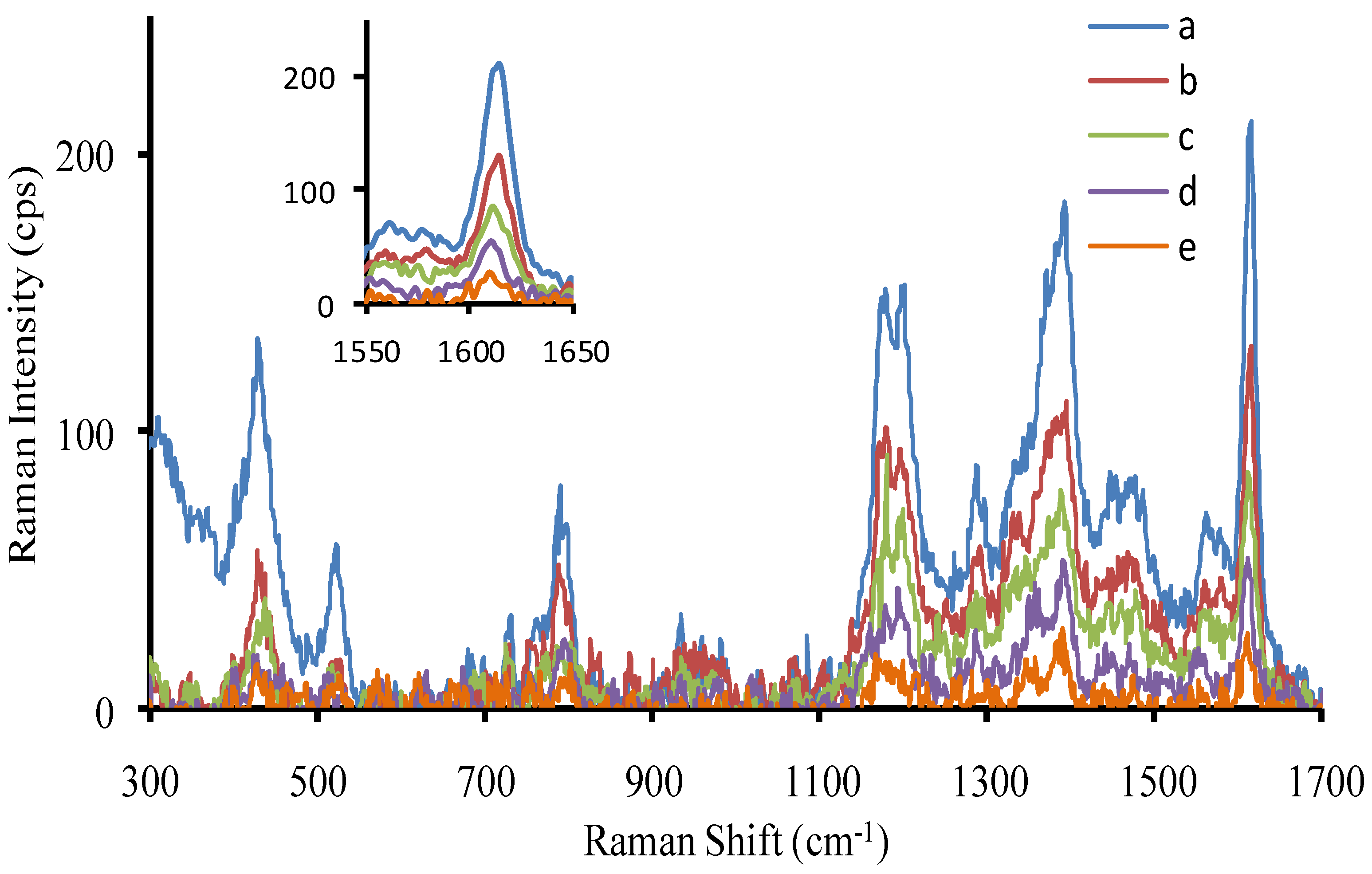 Nanomaterials 07 00114 g004