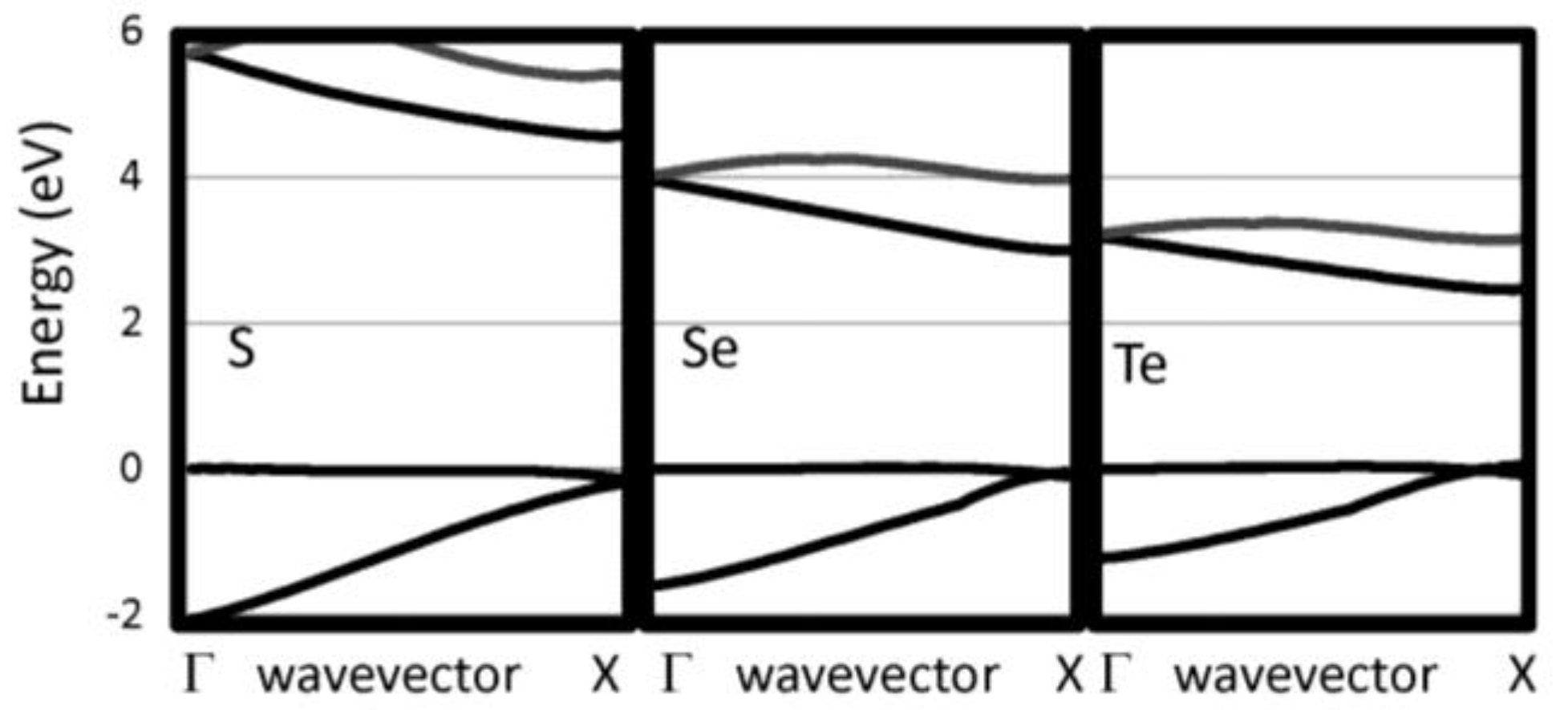 Nanomaterials 07 00115 g002 550