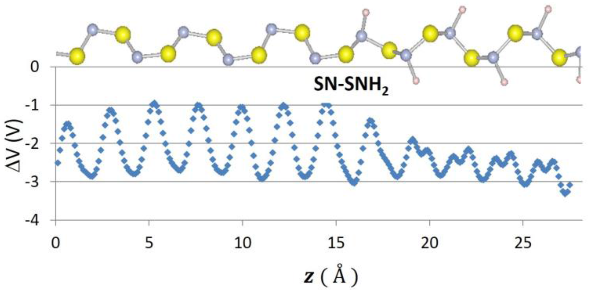 Nanomaterials 07 00115 g006 550