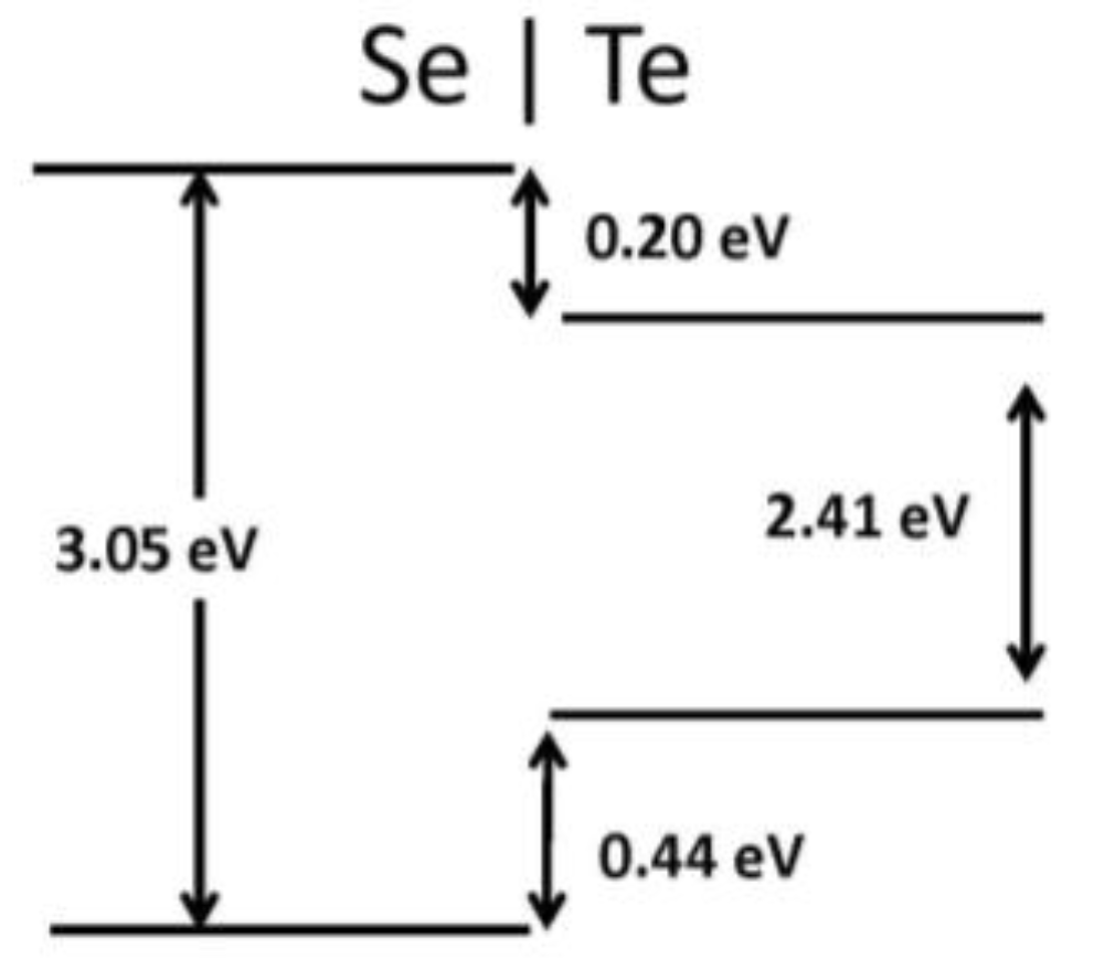Nanomaterials 07 00115 g007 550