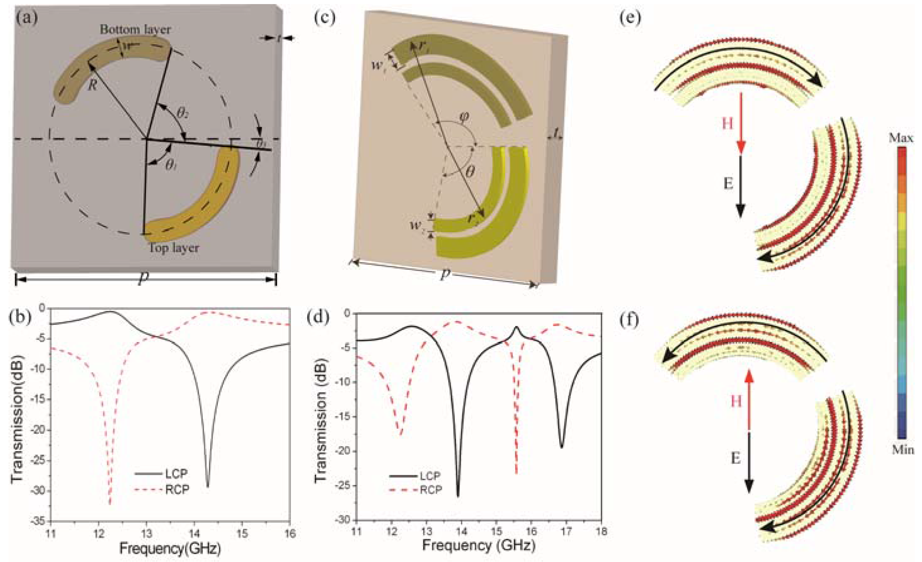 Nanomaterials 07 00116 g002