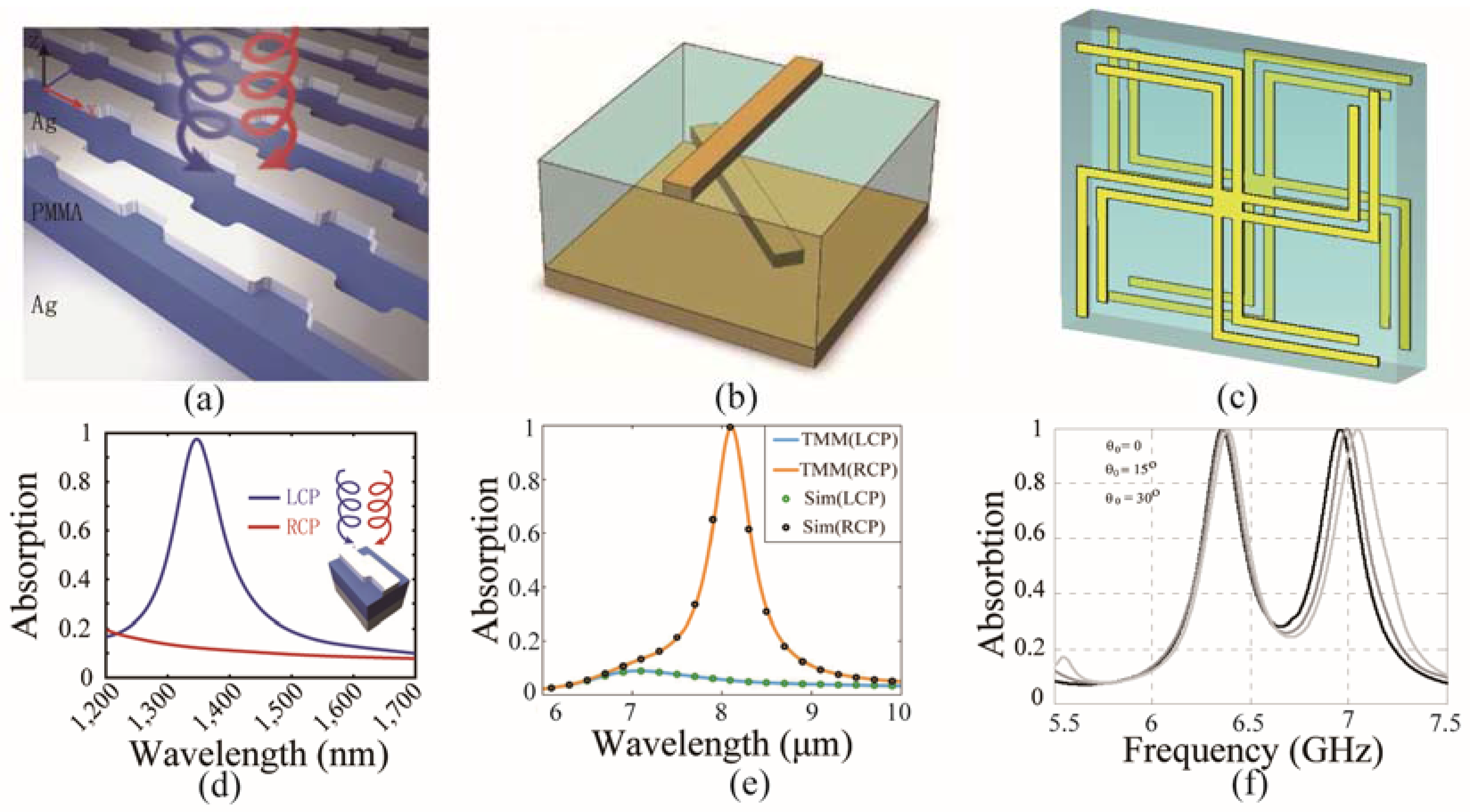 Nanomaterials 07 00116 g005