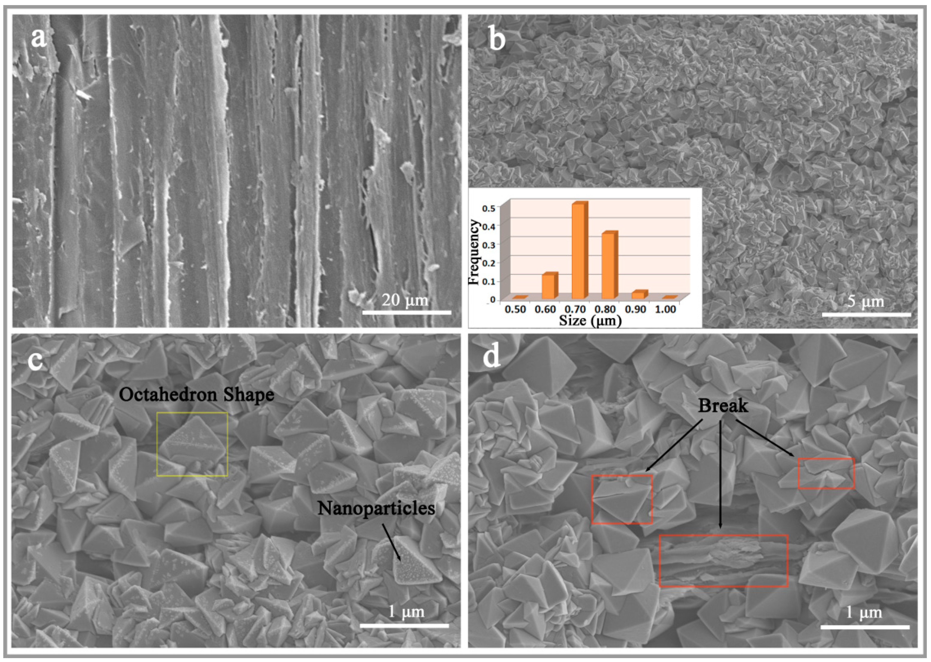 Nanomaterials 07 00118 g002