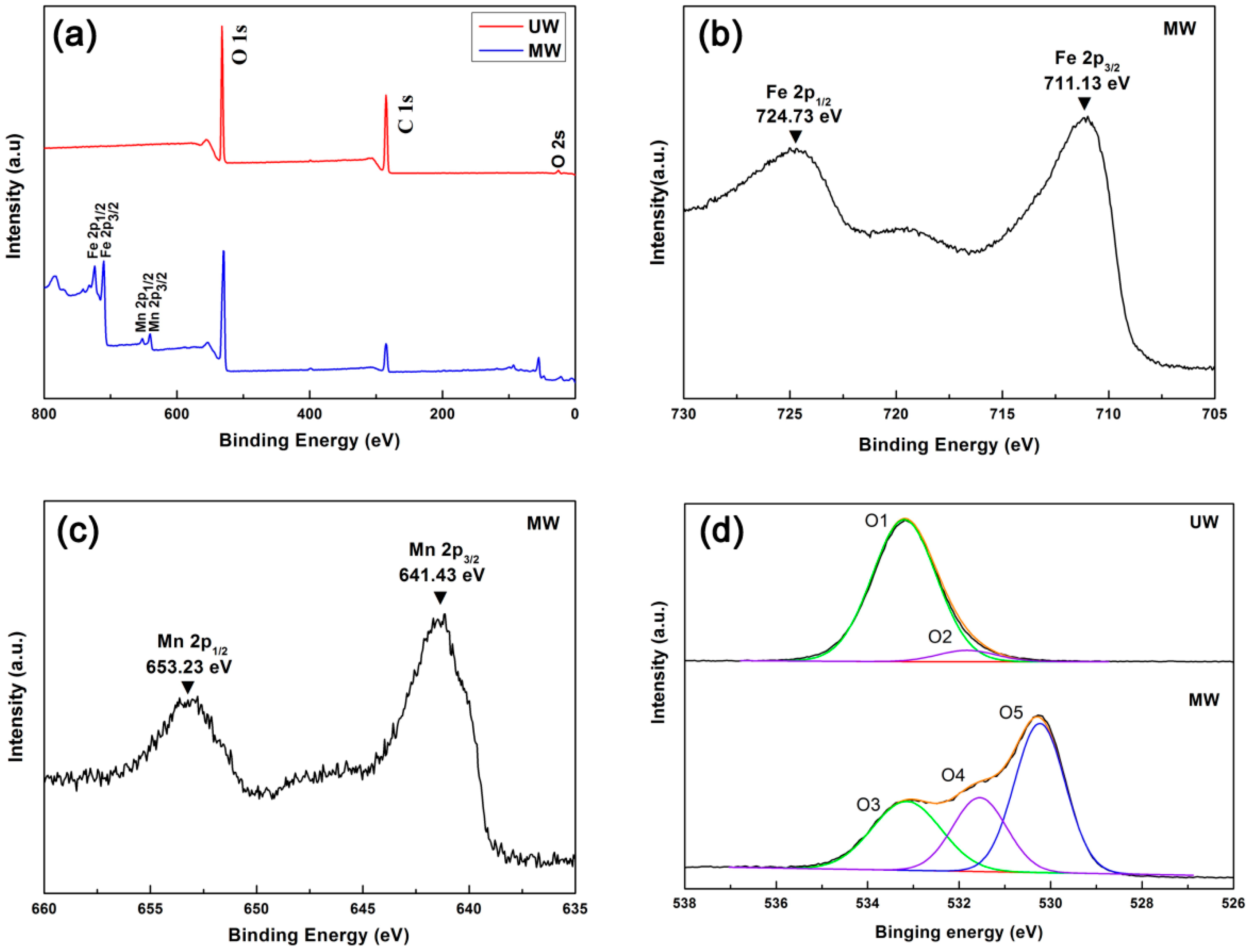 Nanomaterials 07 00118 g003