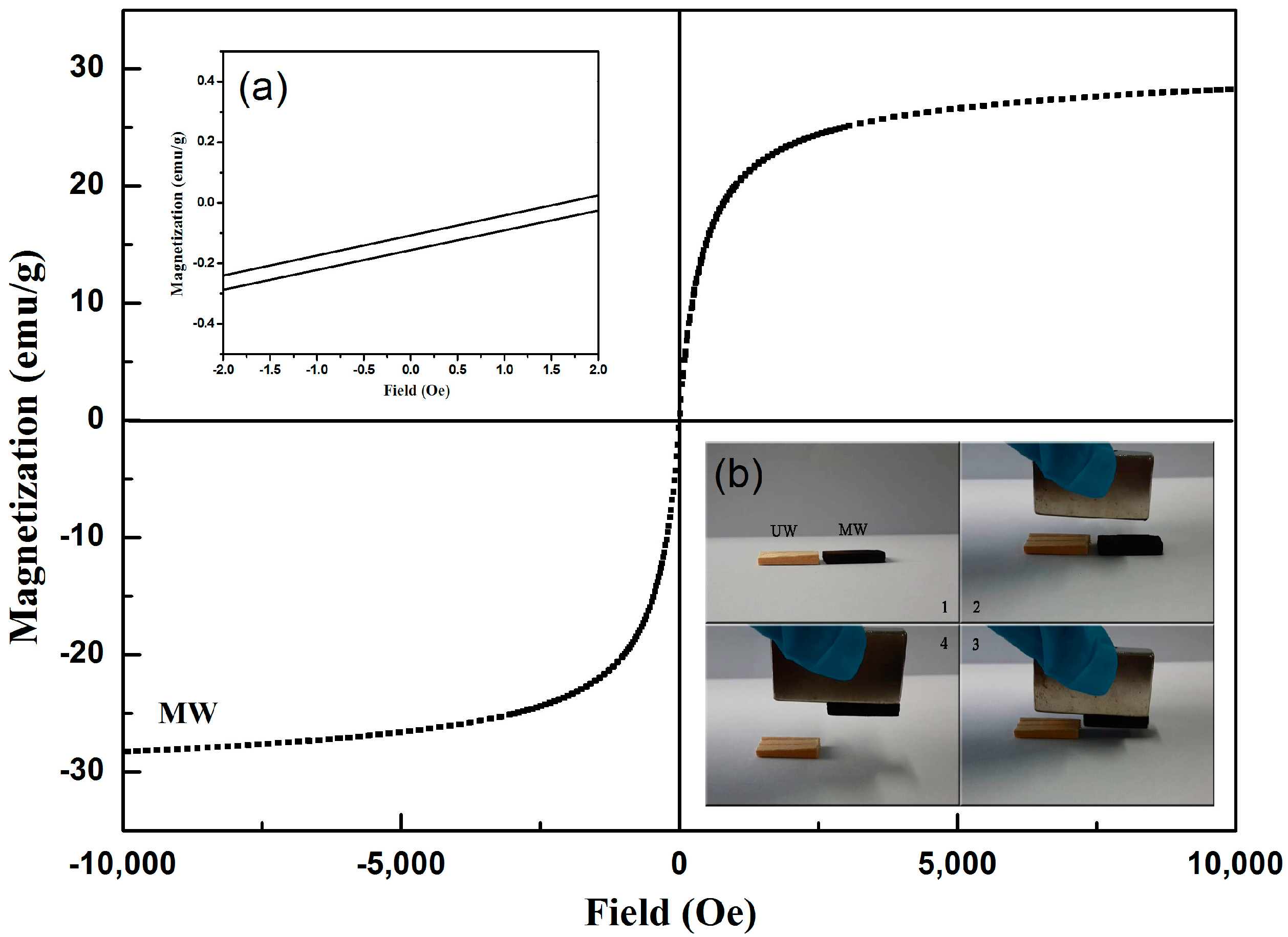 Nanomaterials 07 00118 g005