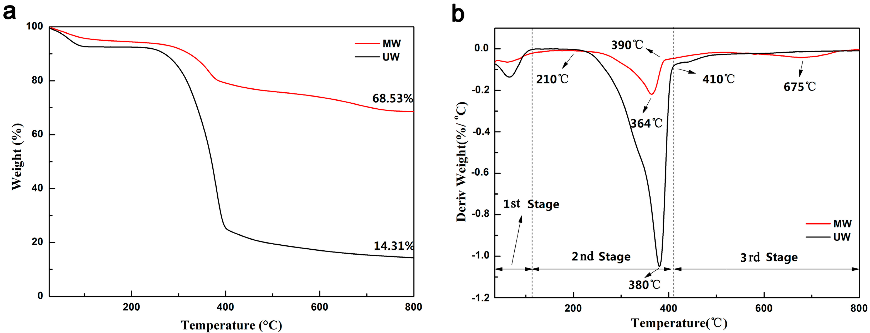 Nanomaterials 07 00118 g006
