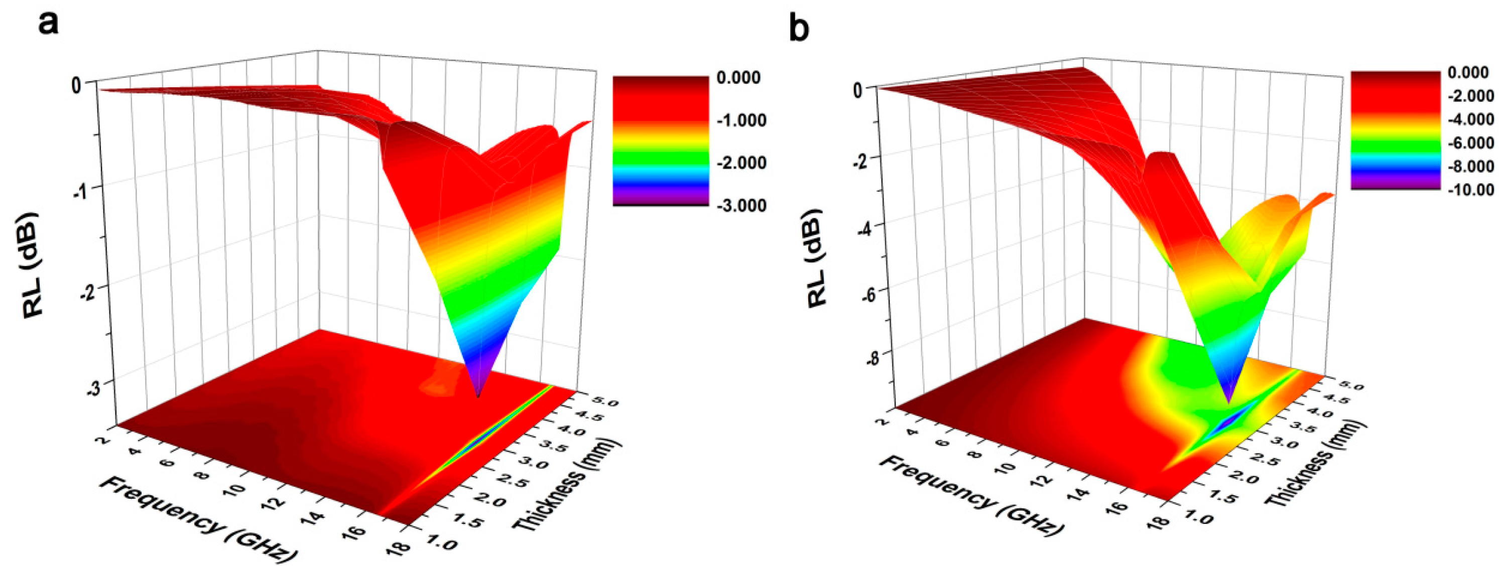 Nanomaterials 07 00118 g008