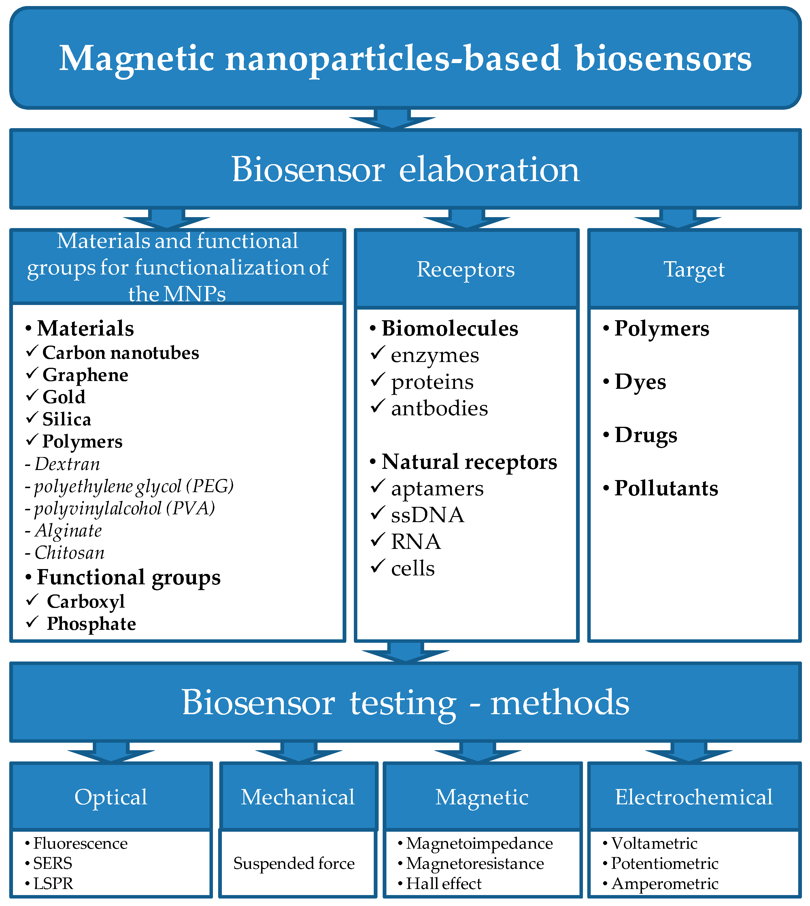 Nanomaterials 07 00119 g002