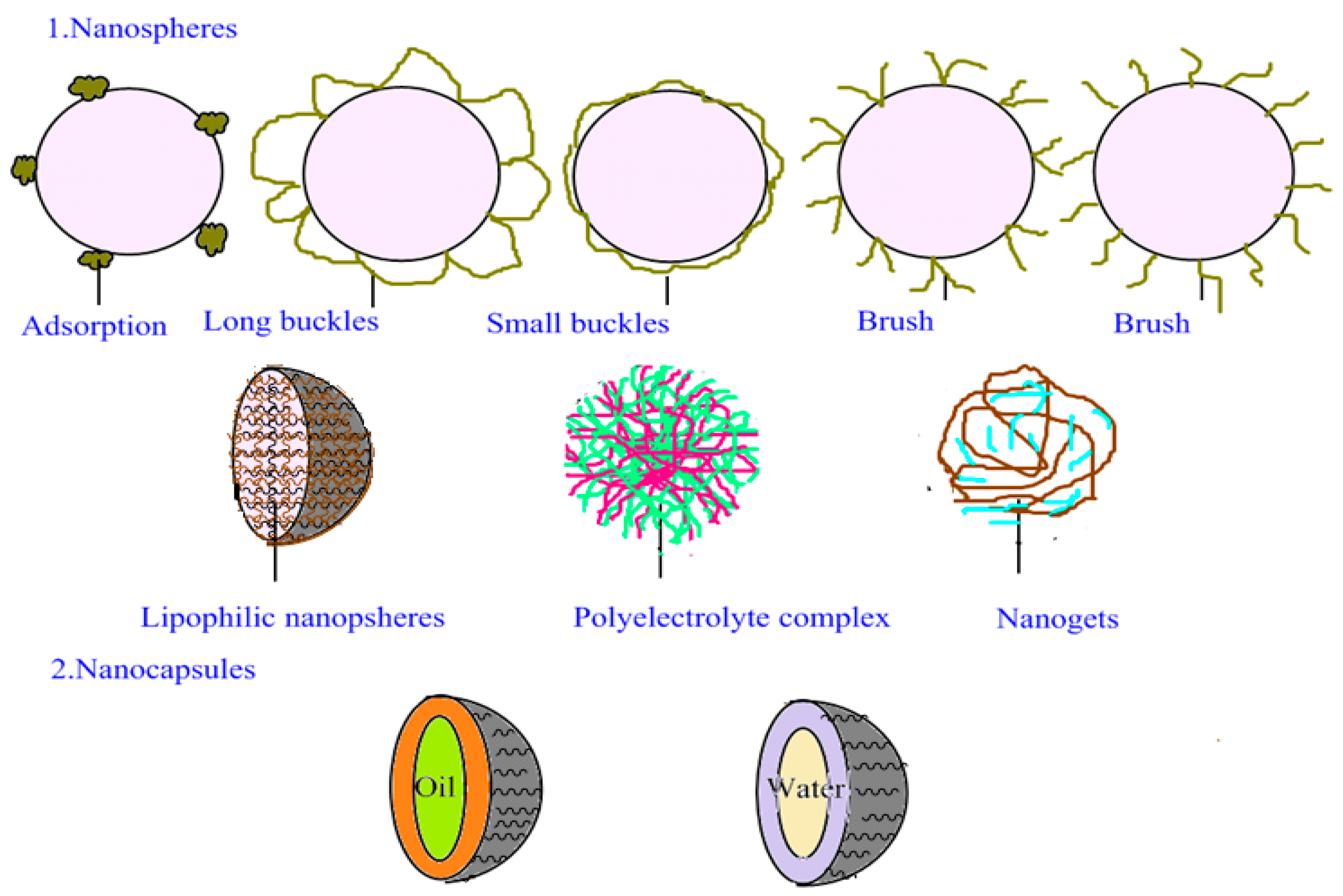 Nanomaterials 07 00122 g002 550