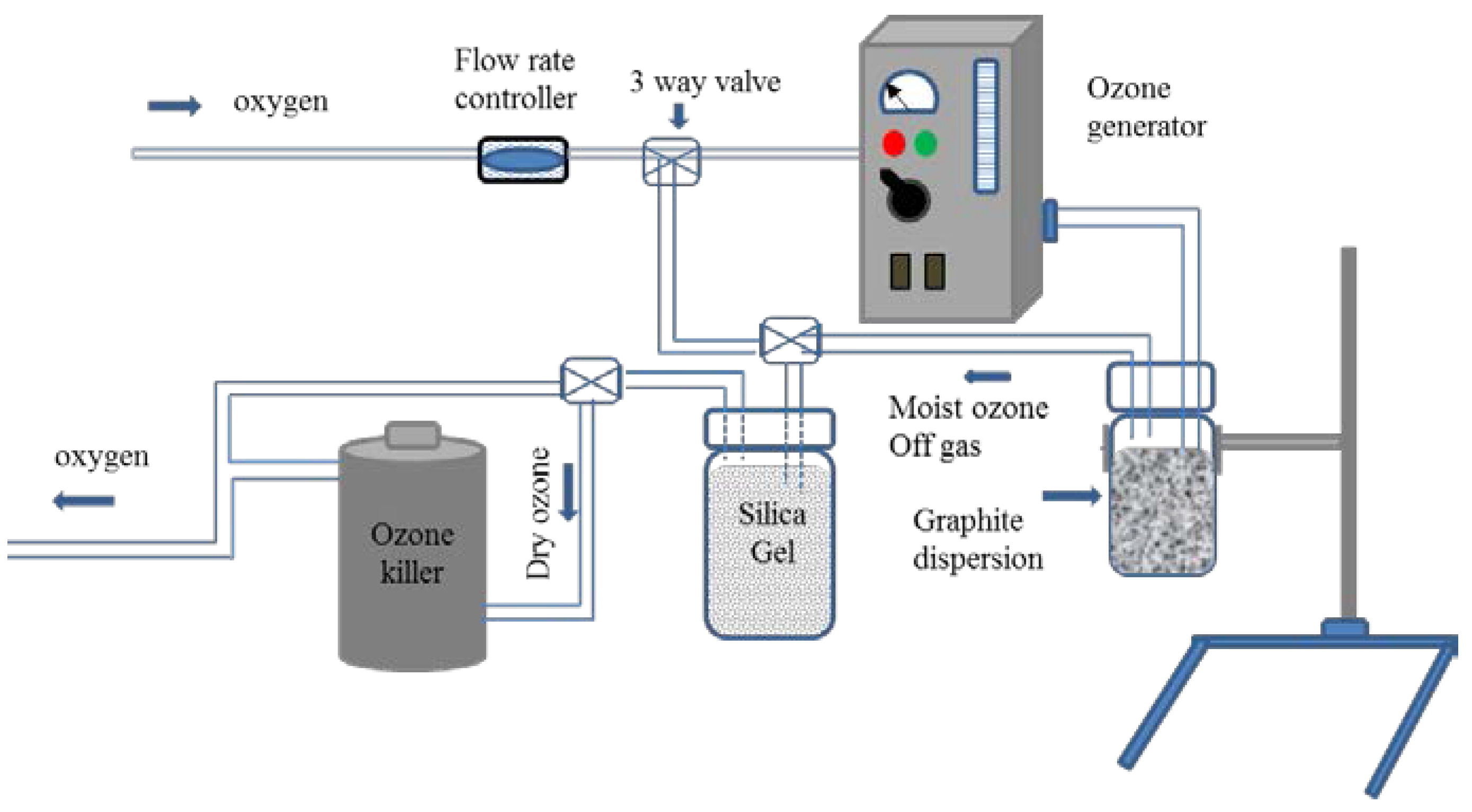 Nanomaterials 07 00125 g001