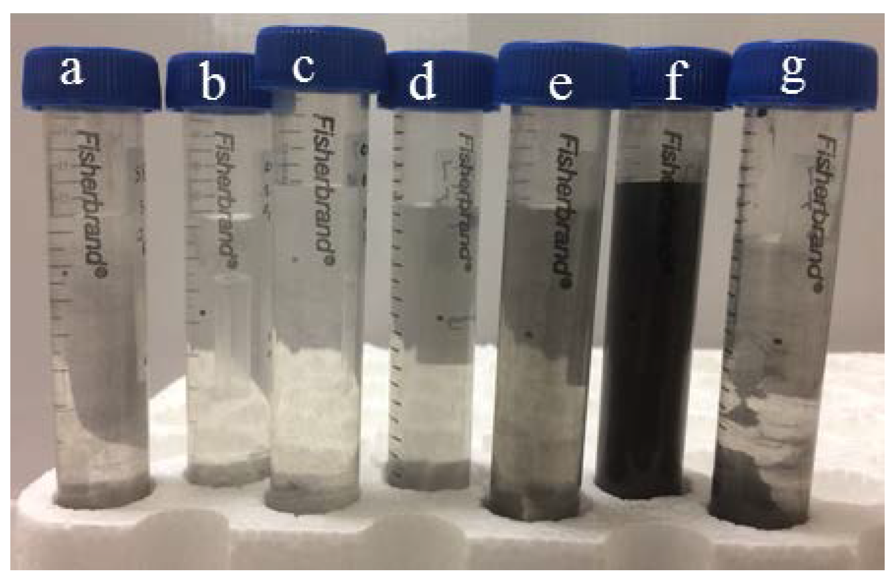 Nanomaterials 07 00125 g003